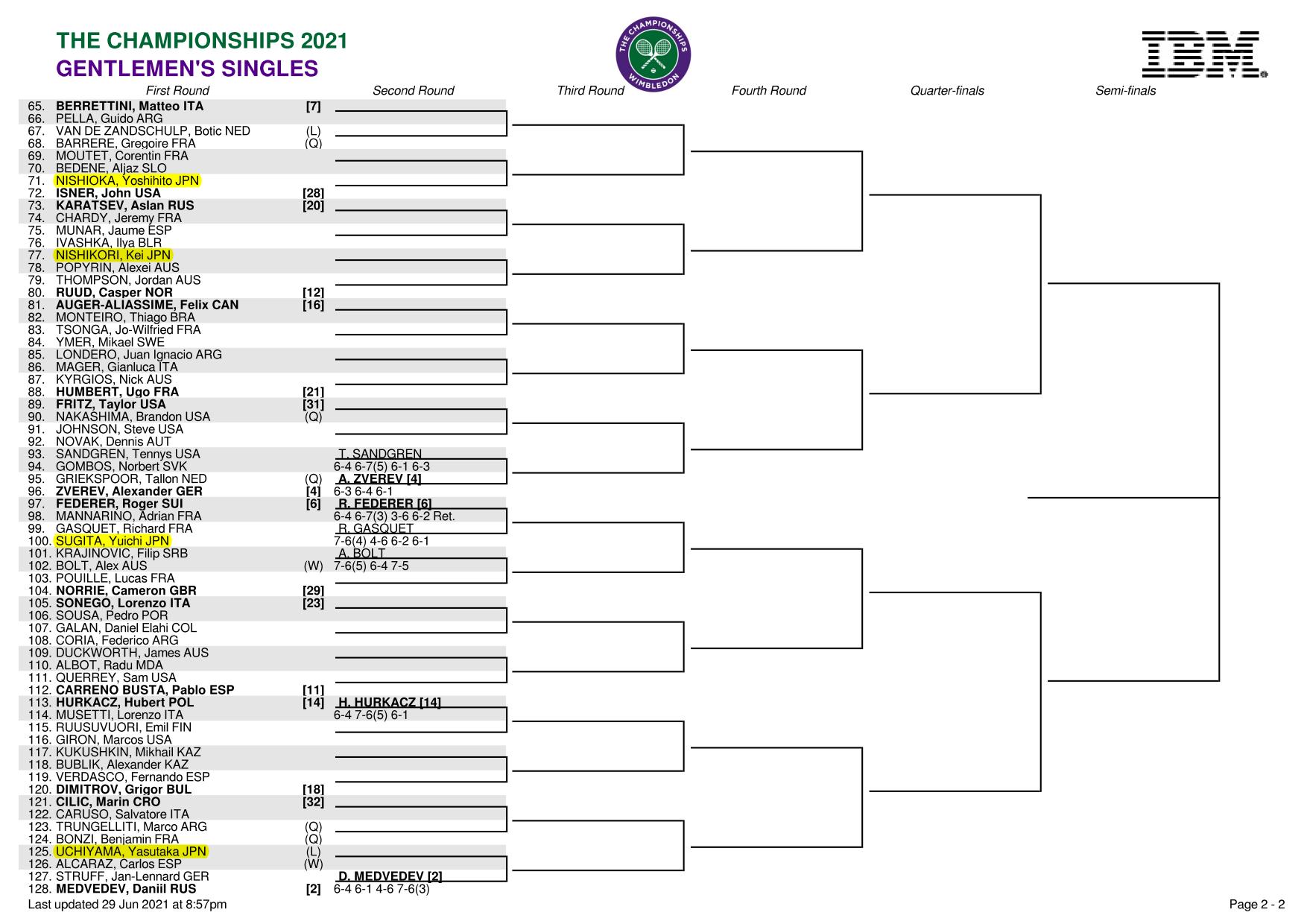 ウィンブルドン選手権(全英オープンテニス)2021ボトムハーフ