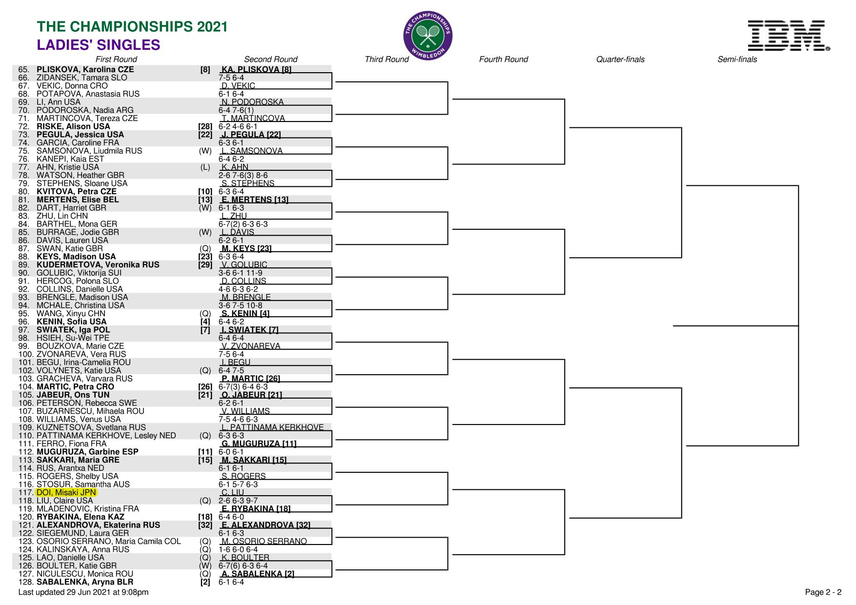 ウィンブルドン選手権(全英オープンテニス)2021女子ドローボトムハーフ