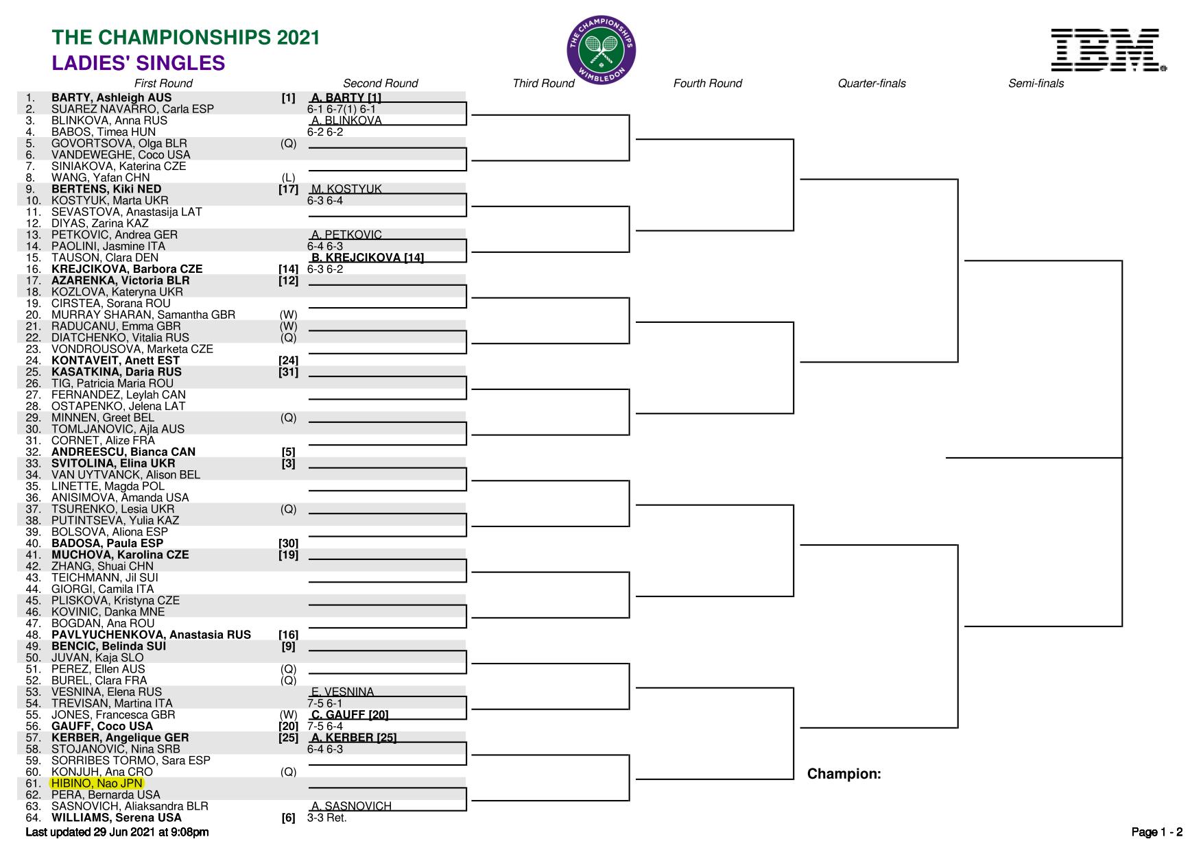 ウィンブルドン選手権(全英オープンテニス)2021女子ドロートップハーフ