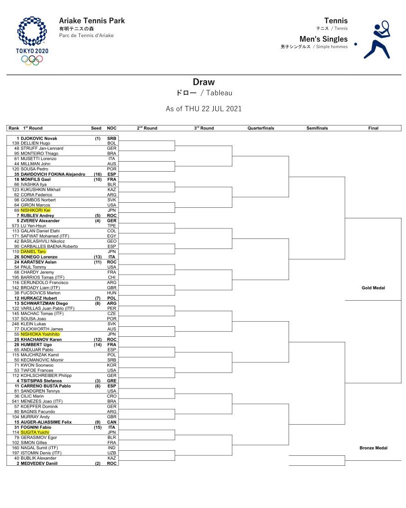 photo サッカー オリンピック トーナメント表 https www sportzorg24 tv entry tokoyo olympic tennis