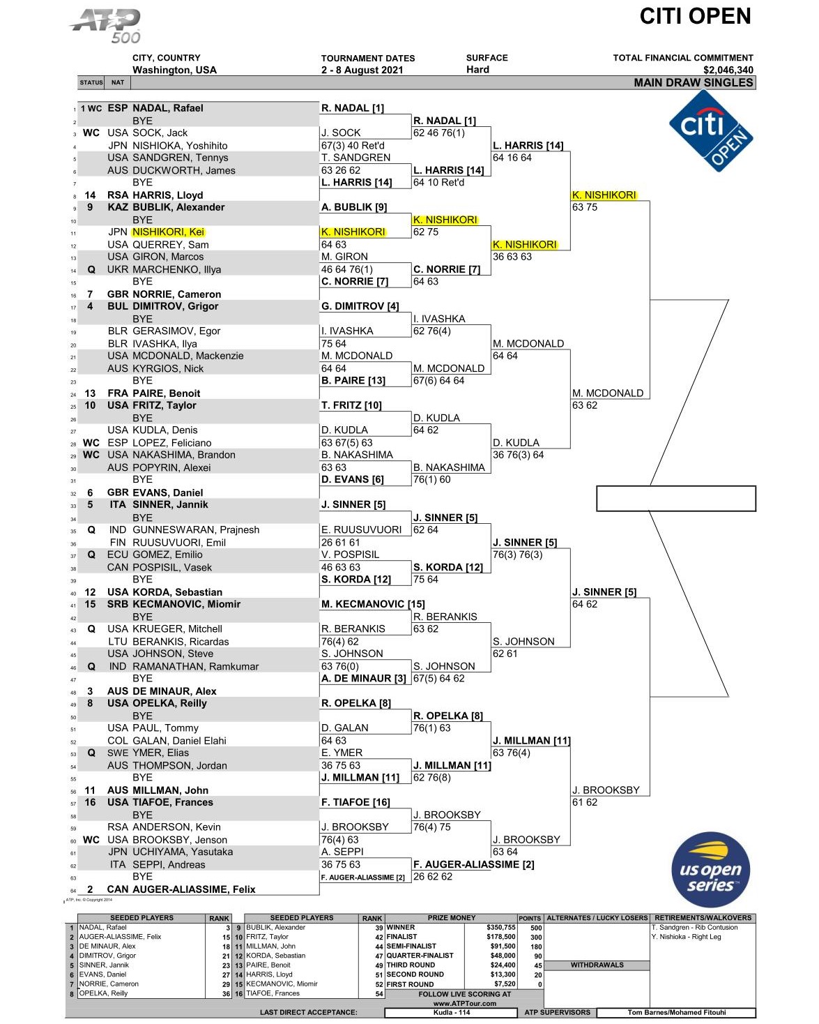 シティ・オープン2021男子シングルスドロー準決勝(SemiFinal)