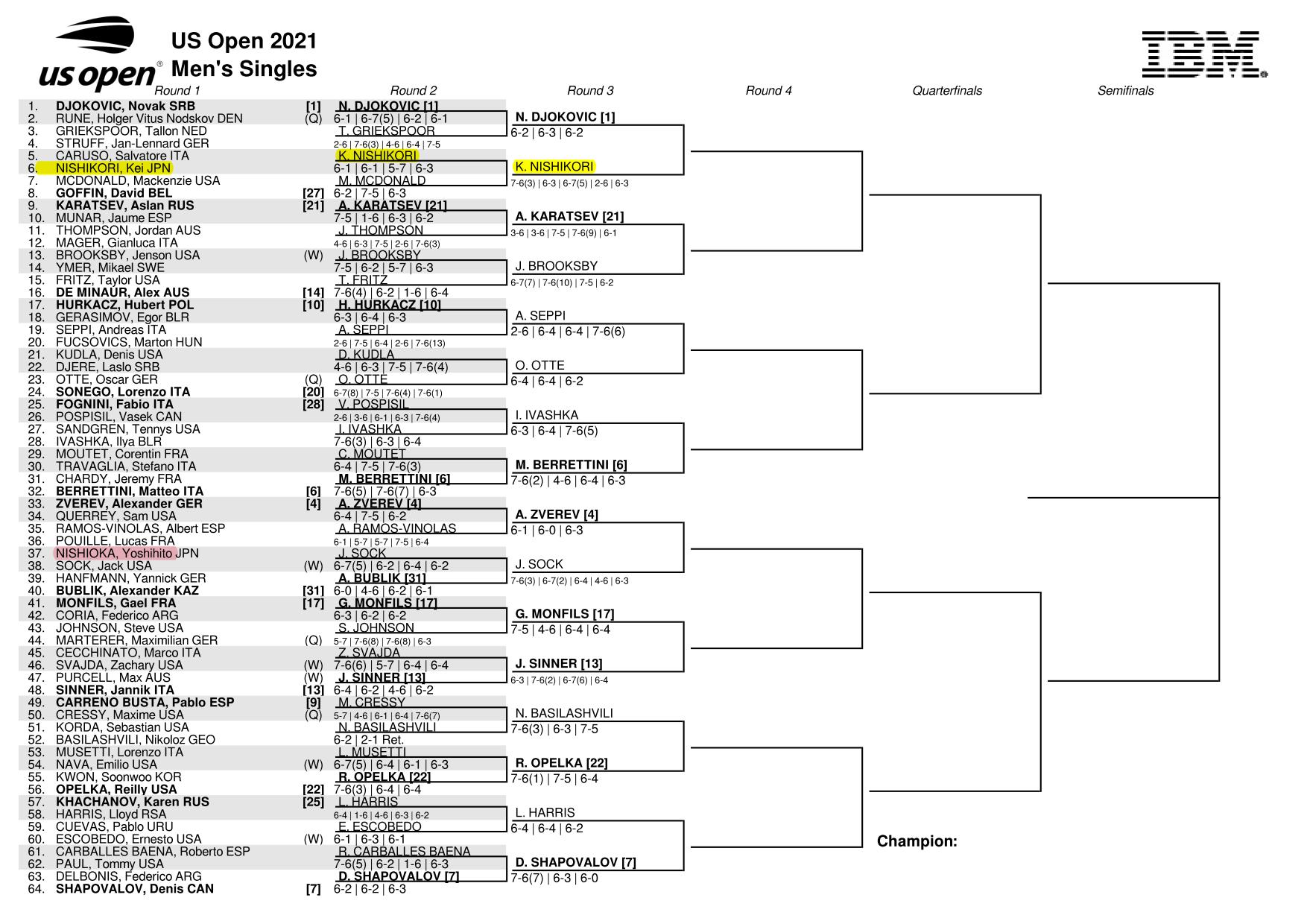 USオープンテニス男子ドロートップハーフ