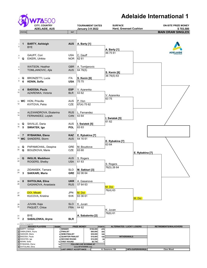 2022アデレート国際1(女子ＷTA500)ドロー