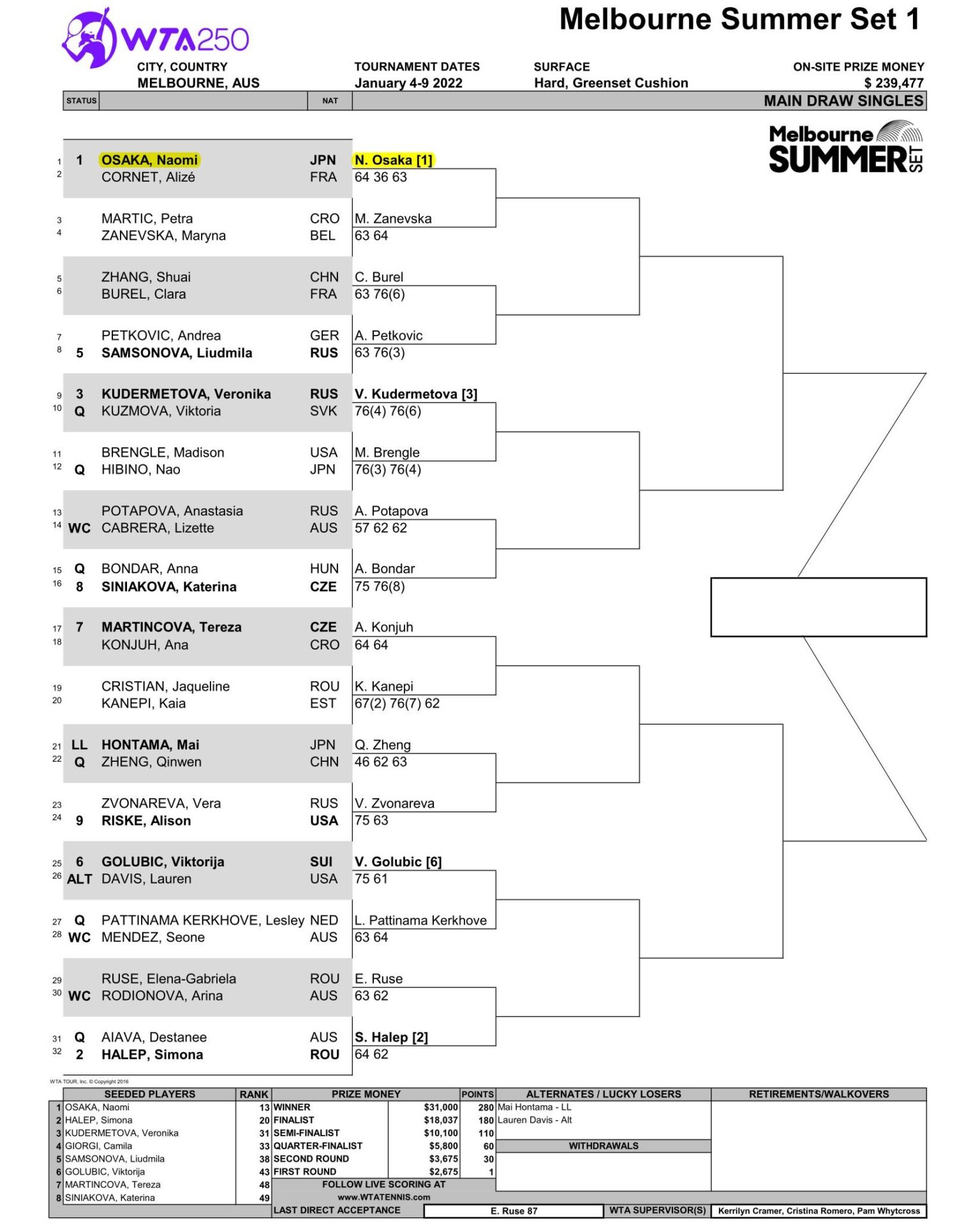 2022メルボルンサマーセット1女子ドロー2回戦