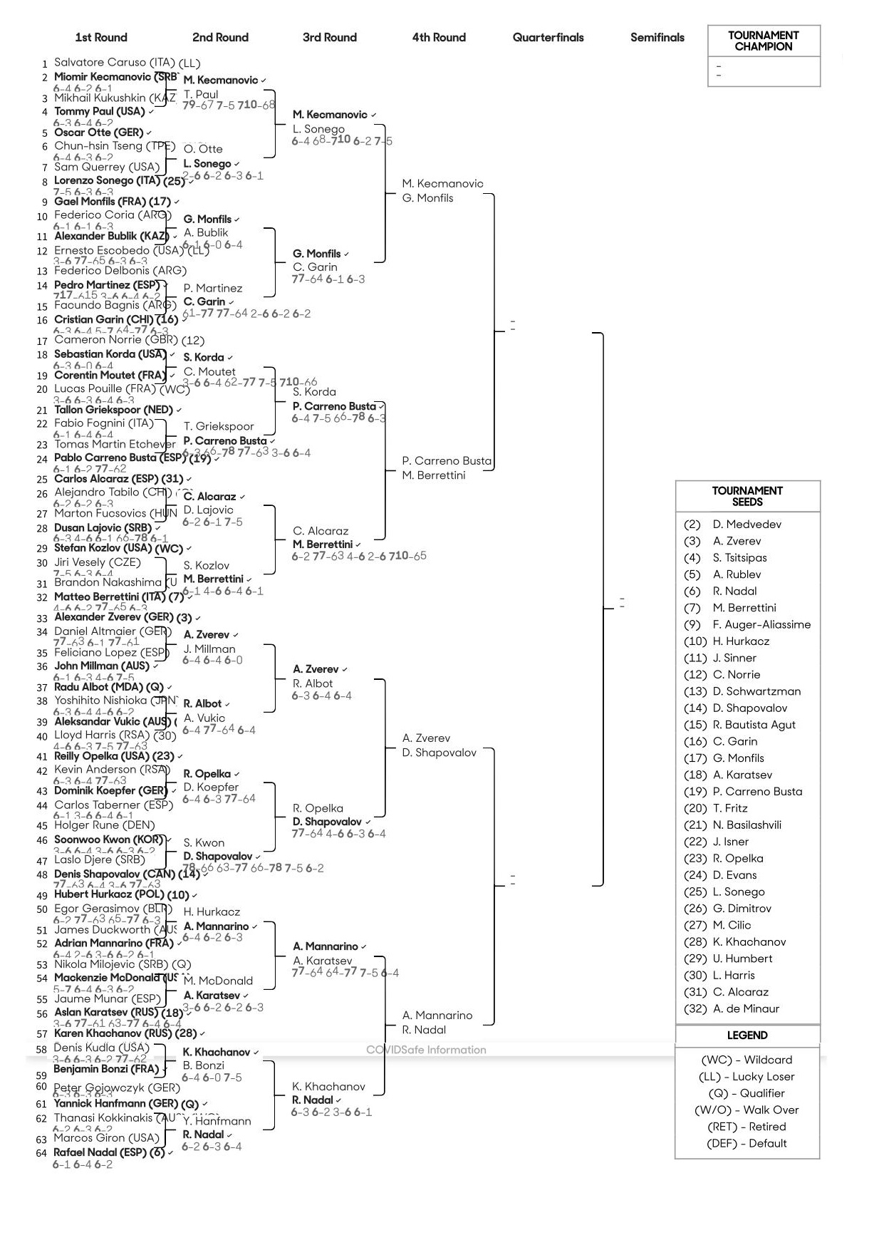 全豪オープンテニス2022男子シングルス・トップハーフ4回戦まで