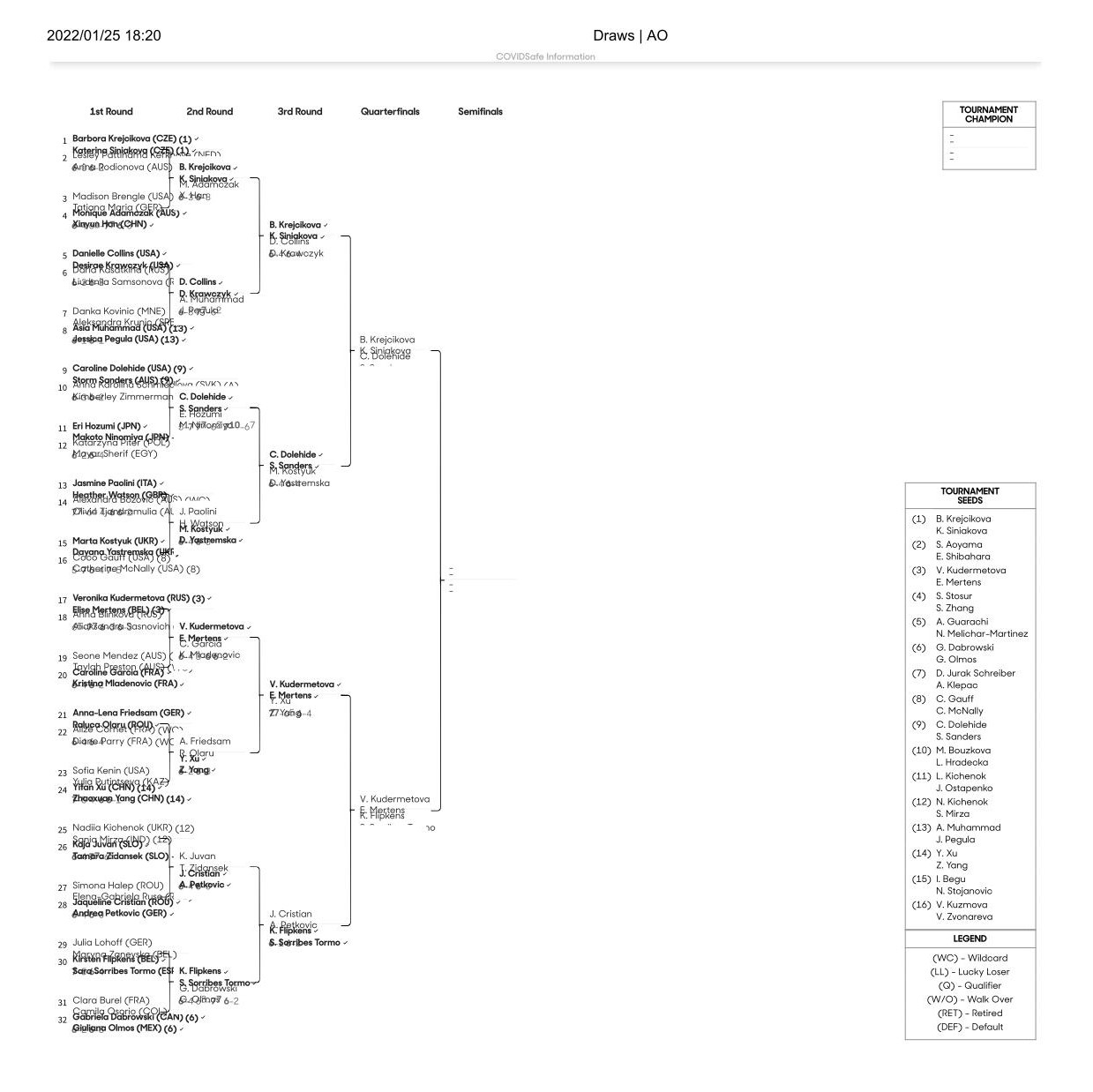 全豪オープンテニス2022女子ダブルストップハーフ