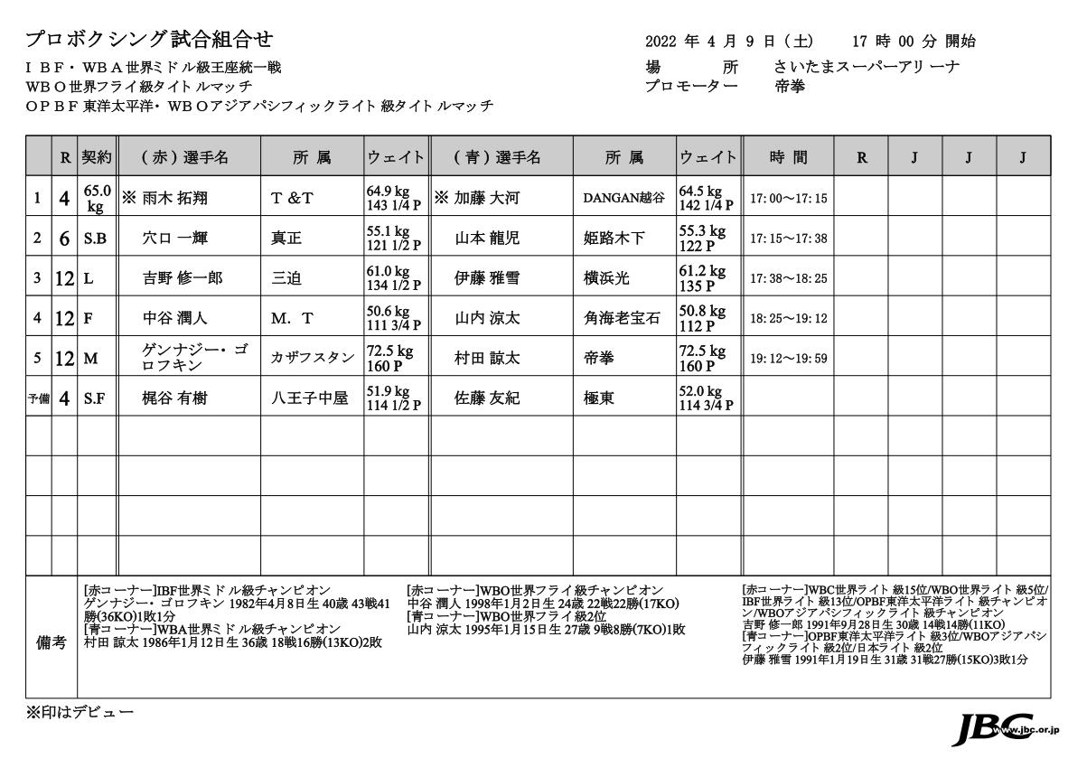 村田諒太 vs ゴロフキン【公式情報】試合組合せ表