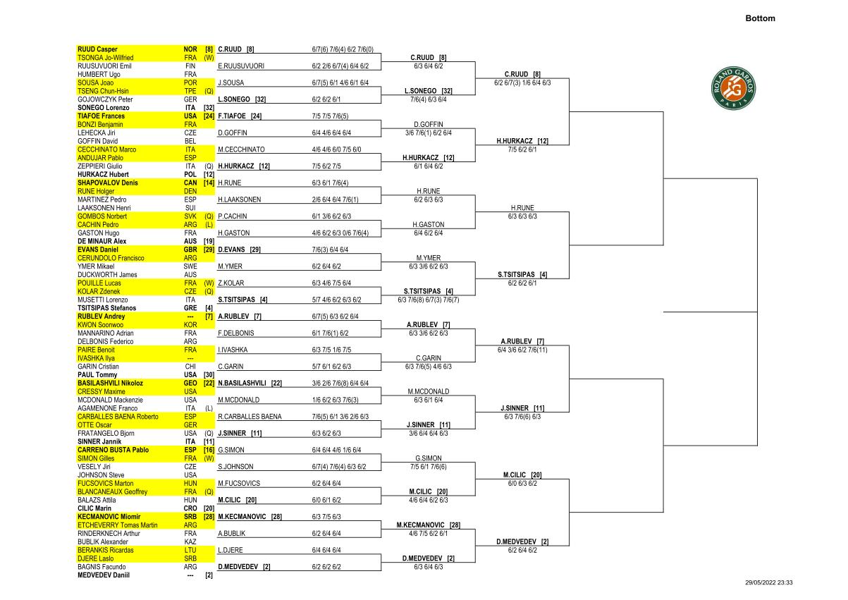 2022全仏オープンテニス男子ドローボトムハーフ