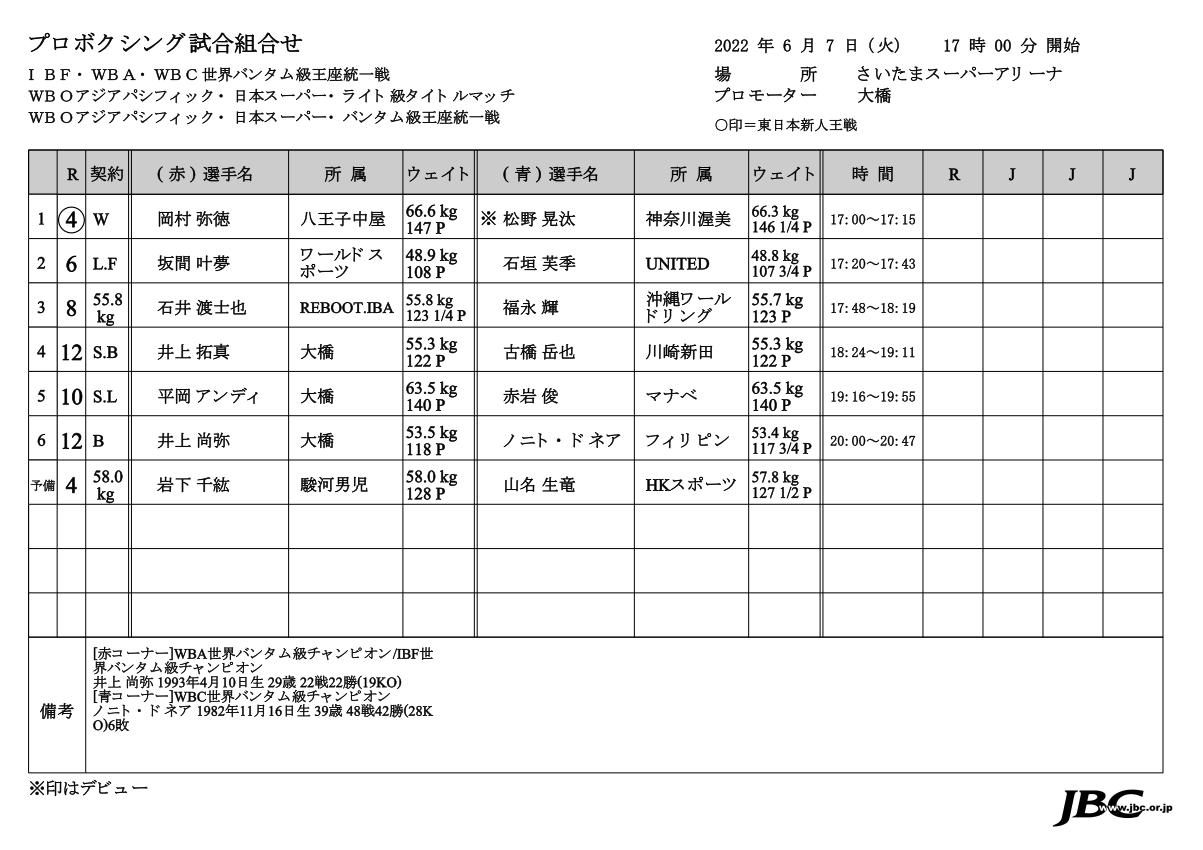 井上尚弥vs.Nドネア2・2022/6/7 対戦カード一覧