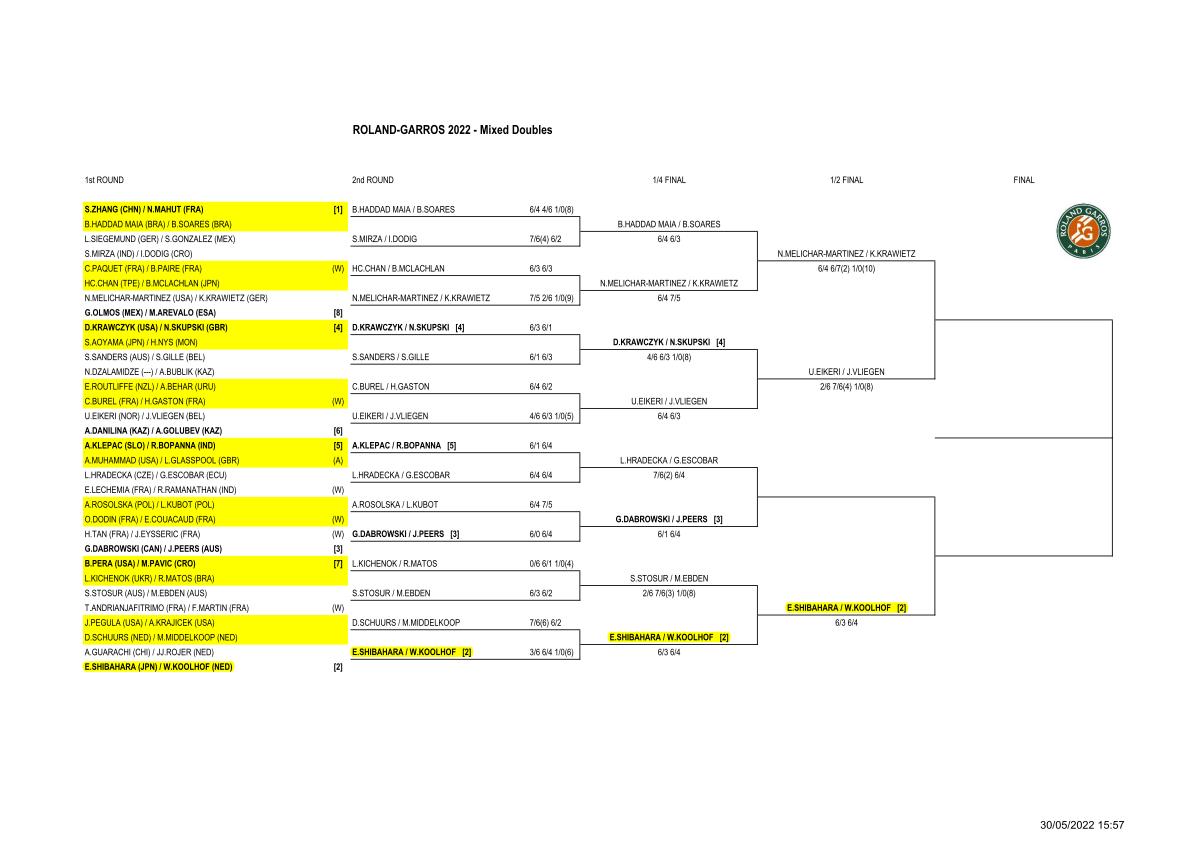 全仏オープンテニス2022混合ダブルスドロー