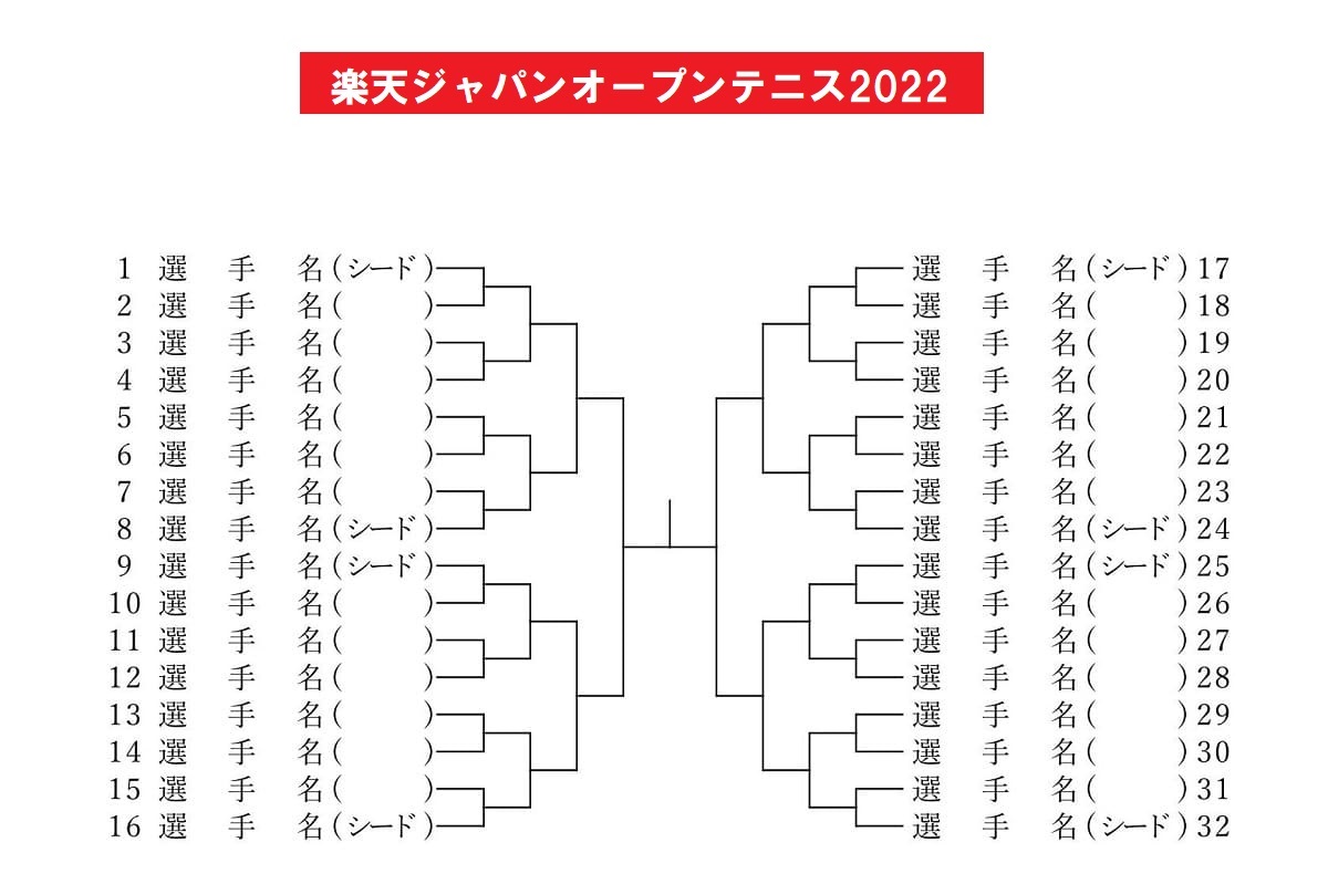 楽天ジャパンオープン22 放送予定 日程 チケット購入情報 トーナメント表 ドロー ポイント 賞金 錦織圭 出場 ぐぐスポ ニュース速報