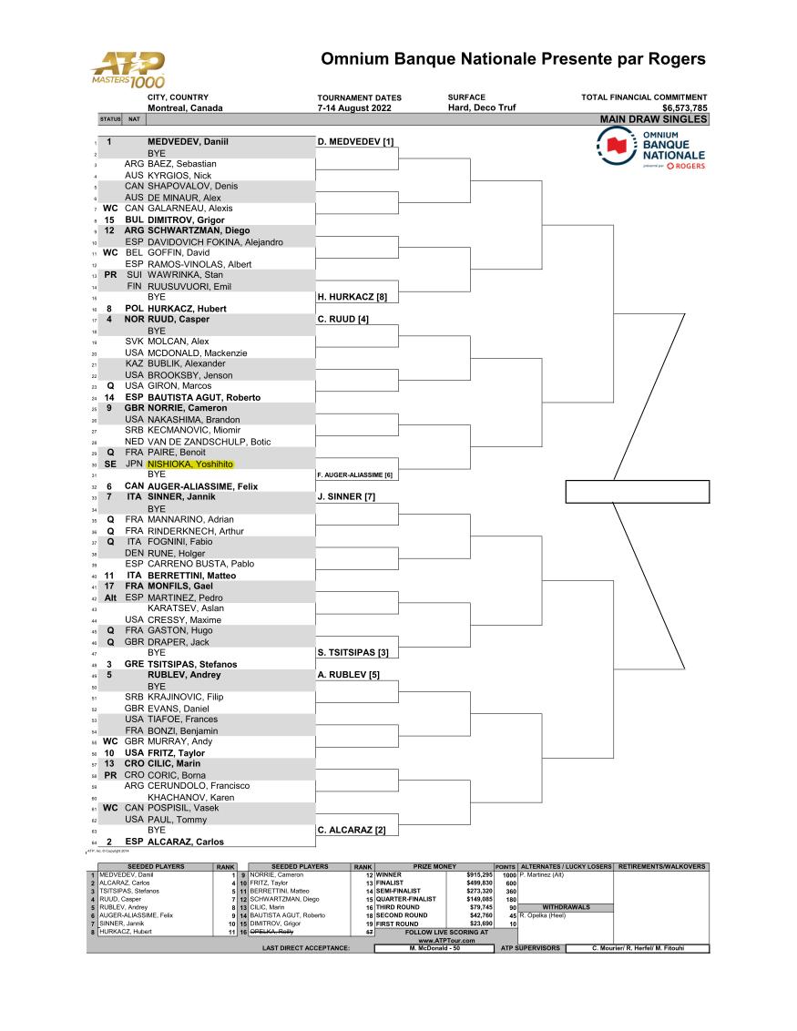 ナショナルバンクオープン(ロジャーズカップ/モントリオール)(男子)シングルスドロー 2022