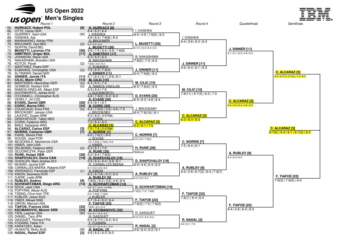 全米オープンテニス2022男子ドロー ボトムハーフ