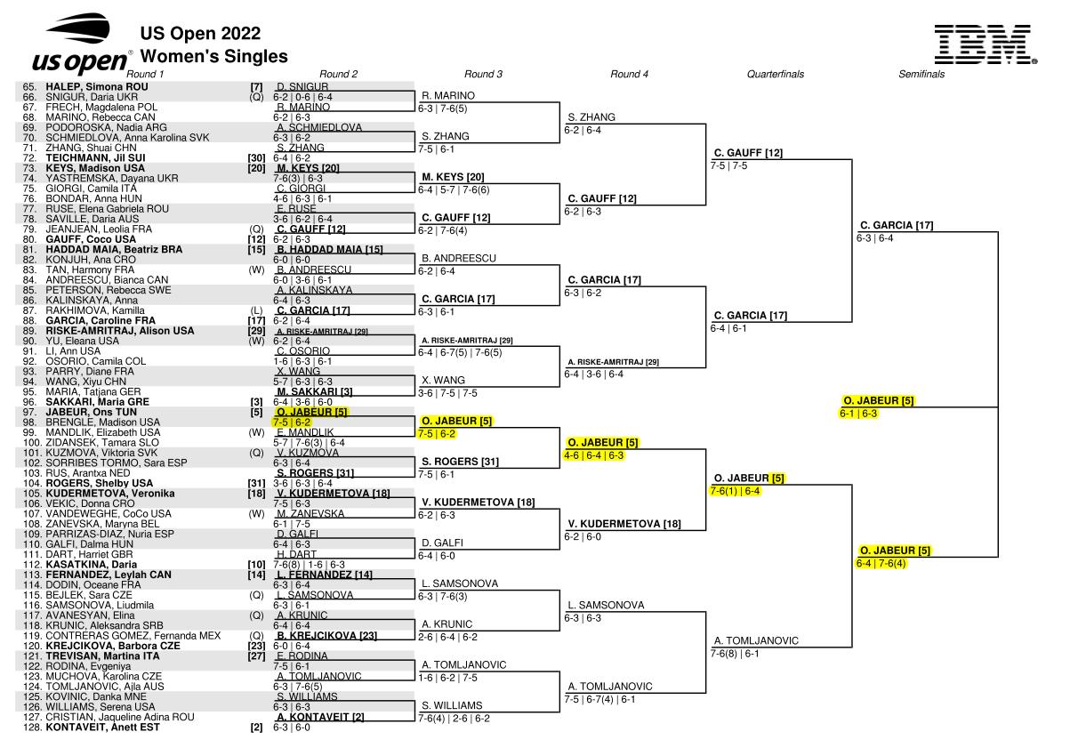 全米オープンテニス2022女子ドロー ボトムハーフ