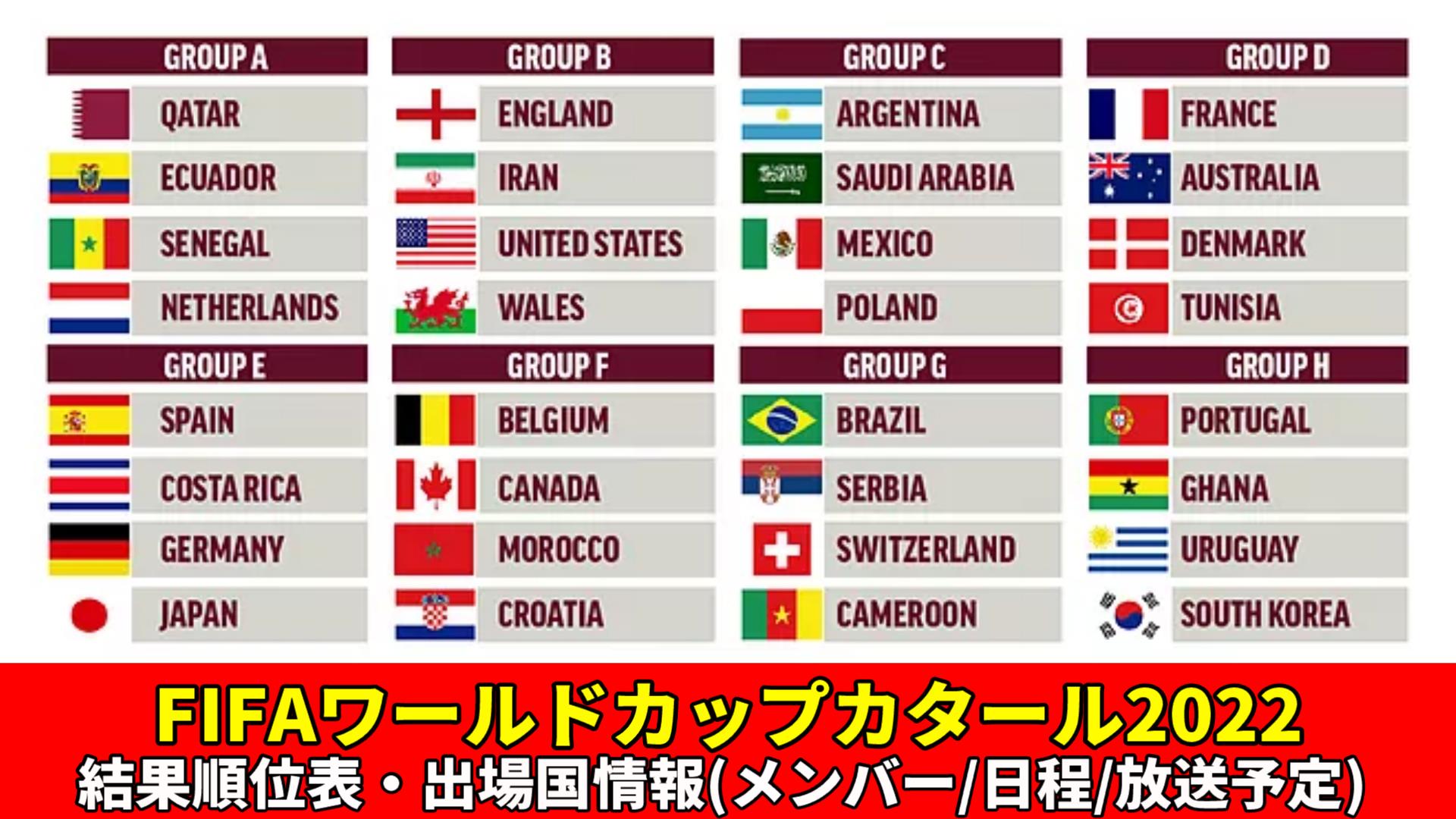 結果順位表・出場国情報(メンバー/背番号/試合日程/放送予定など)｜FIFAワールドカップカタール2022