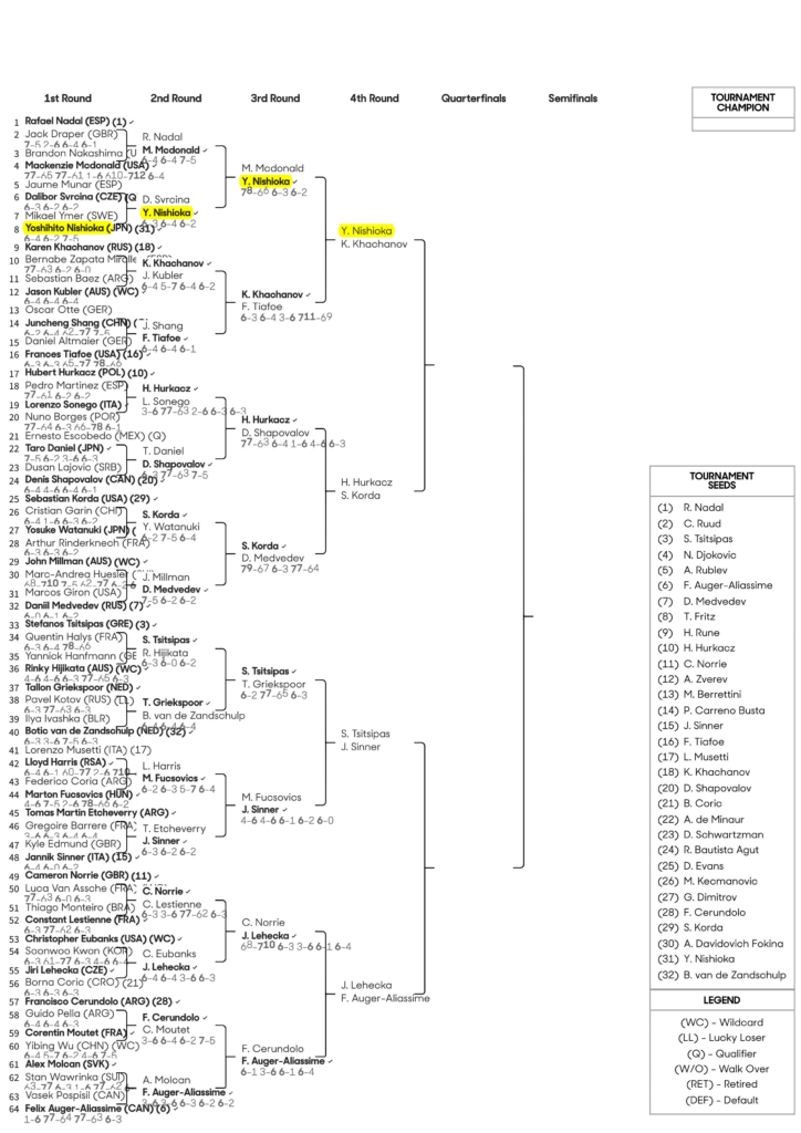 全豪オープンテニス2023男子ドロートップハーフ