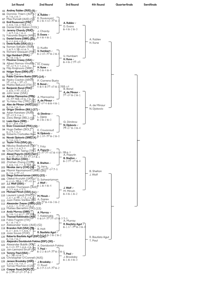 全豪オープンテニス2023男子ドローボトムハーフ