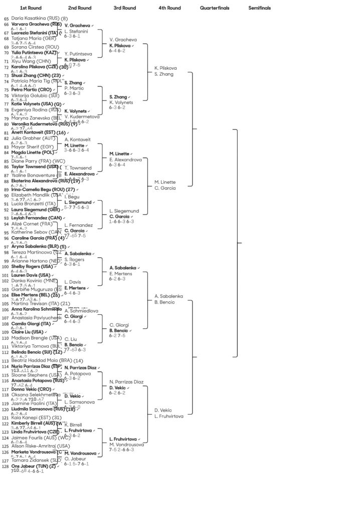 全豪オープンテニス2023女子ドローボトムハーフ