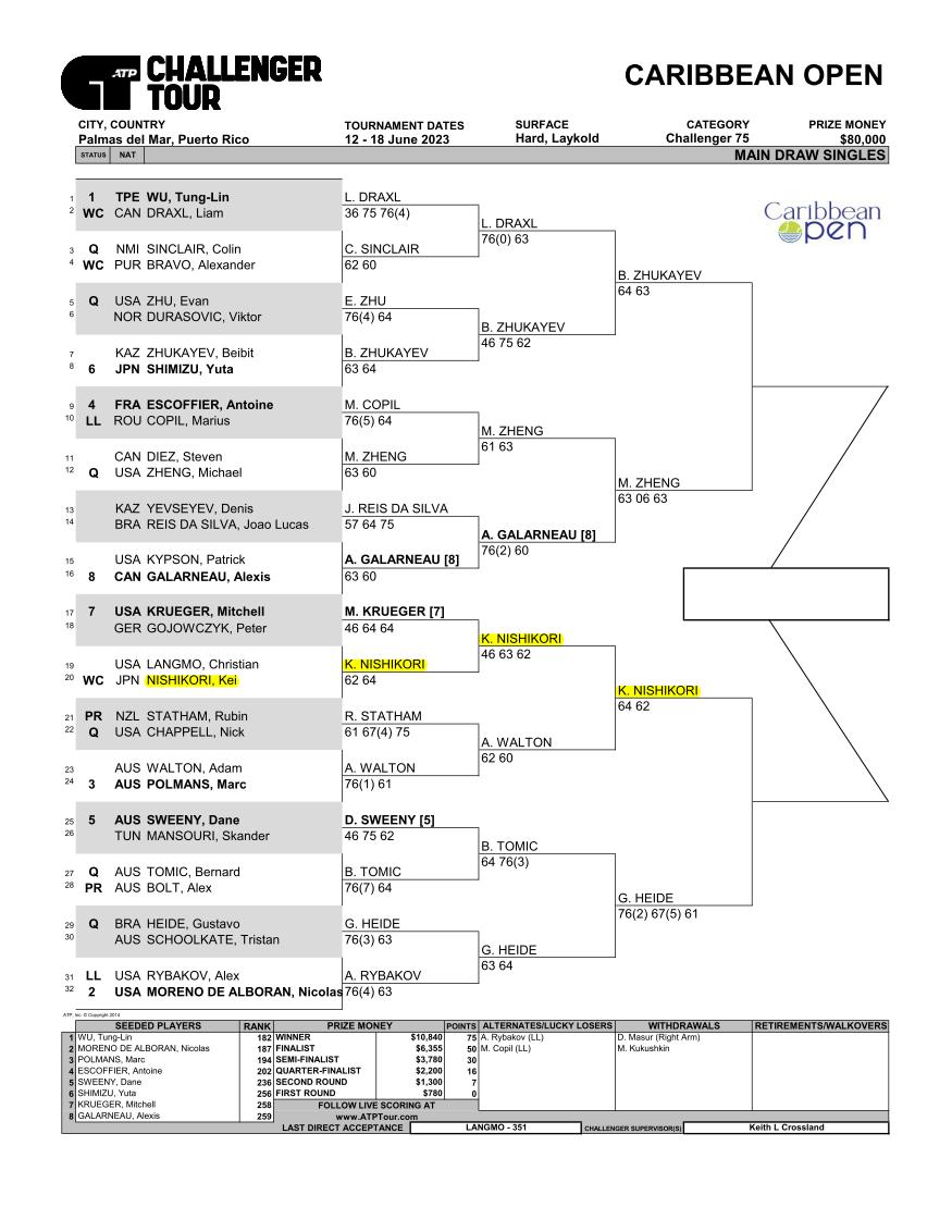 カリビアンオープン2023ドロー(トーナメント表)