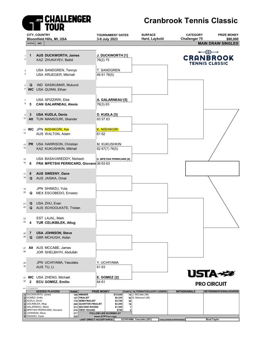 クランブルック・テニス・クラシック(ATPチャレンジャー・ミシガン)のドロー