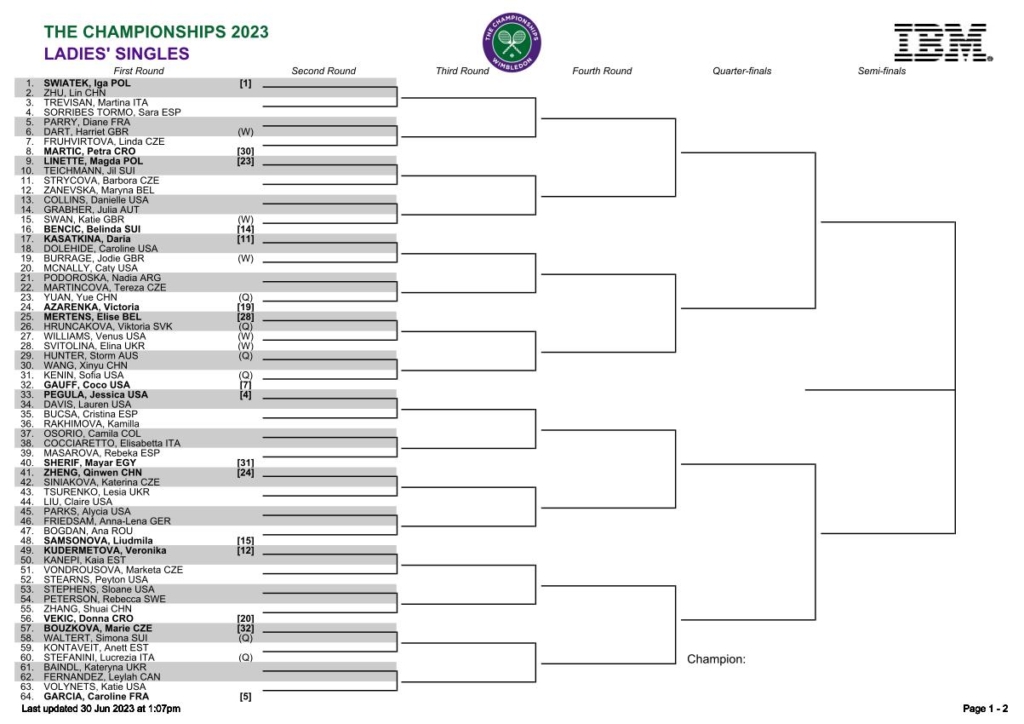ウィンブルドン選手権女子シングルスドロー(トーナメント表)