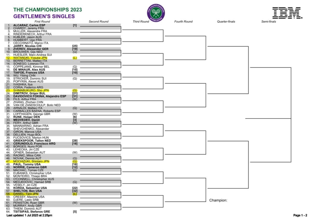2023ウィンブルドン選手権男子シングルスドロー(トーナメント表)