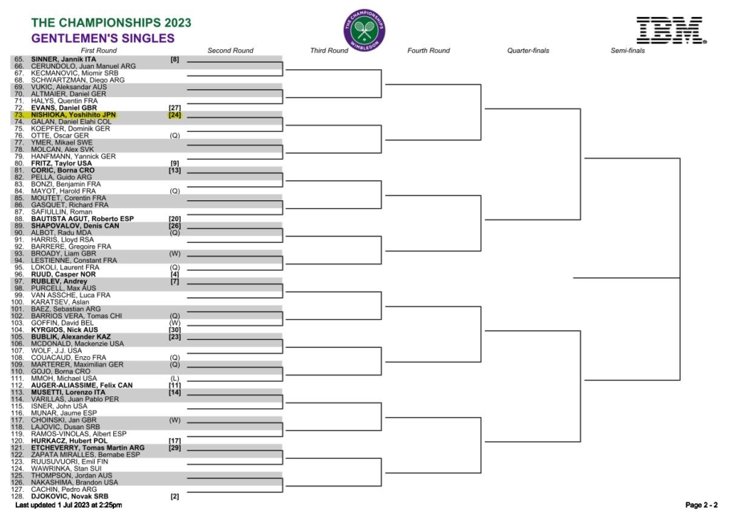 2023ウィンブルドン選手権男子シングルスドロー(トーナメント表)ボトムハーフ