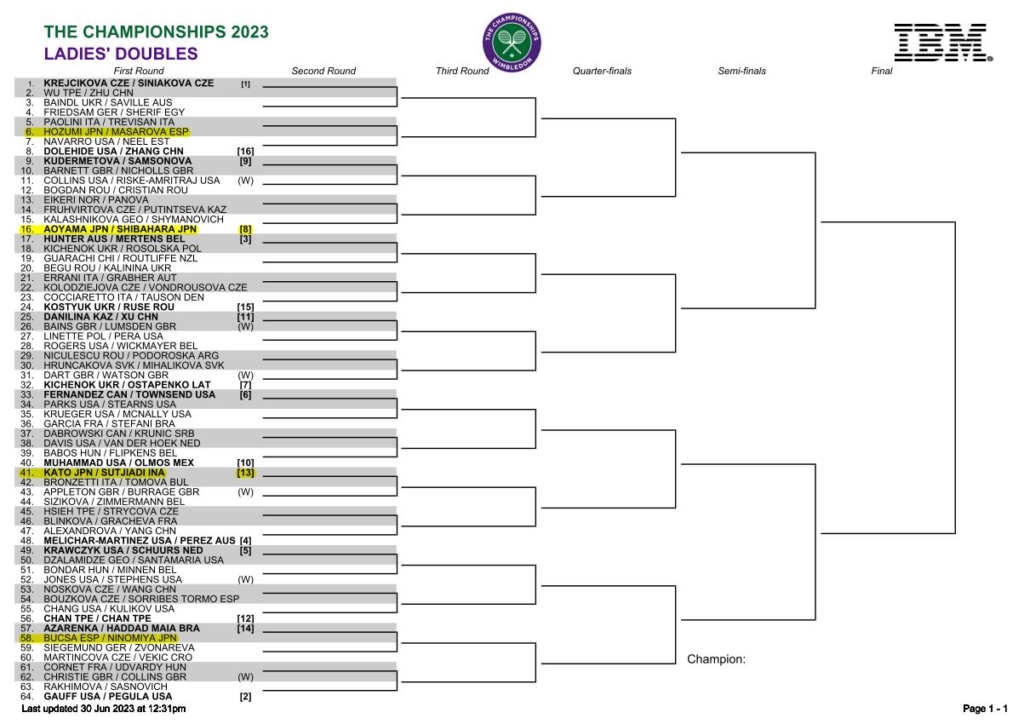 2023ウィンブルドン選手権女子ダブルスドロー(トーナメント表)