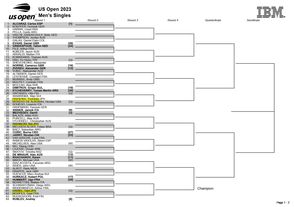 2023年　全米オープンテニス(US OPEN/グランドスラム)のトーナメント表（ドロー）トップハーフ