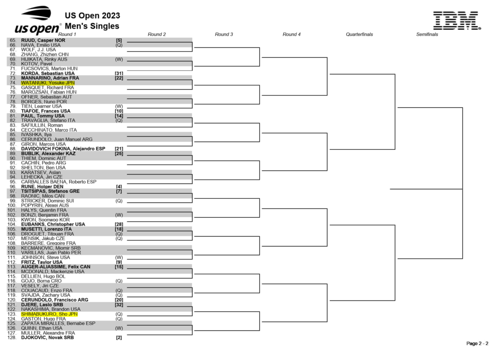 2023年　全米オープンテニス(US OPEN/グランドスラム)のトーナメント表（ドロー）ボトムハーフ