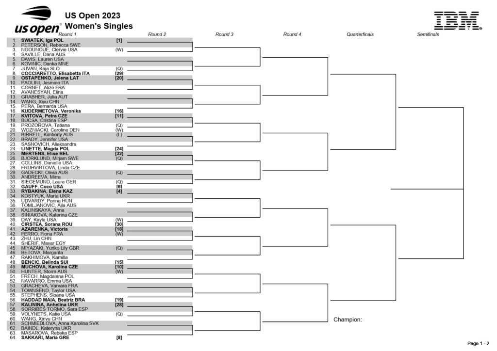 2023年　全米オープンテニス(US OPEN/グランドスラム)の女子トーナメント表（ドロー）トップハーフ