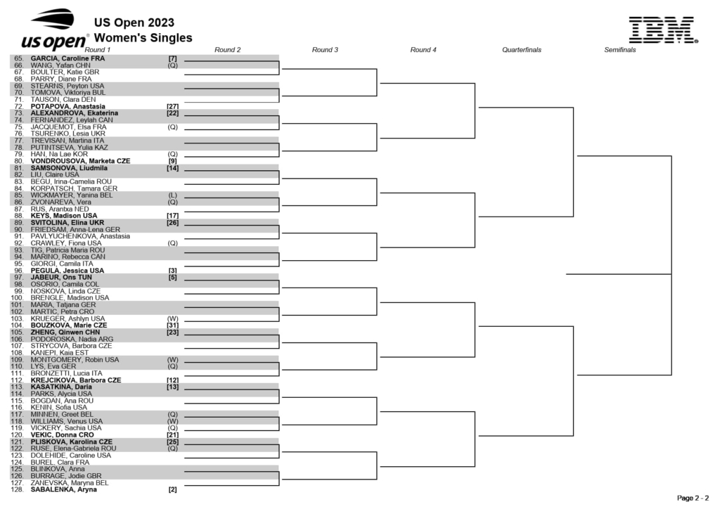 2023年　全米オープンテニス(US OPEN/グランドスラム)の女子トーナメント表（ドロー）ボトムハーフ