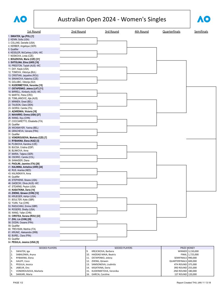 全豪オープンテニス女子シングルス・トップハーフ・ドロー(トーナメント表)