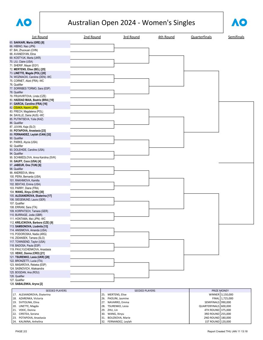 全豪オープンテニス女子シングルス・ボトムハーフドロー(トーナメント表)