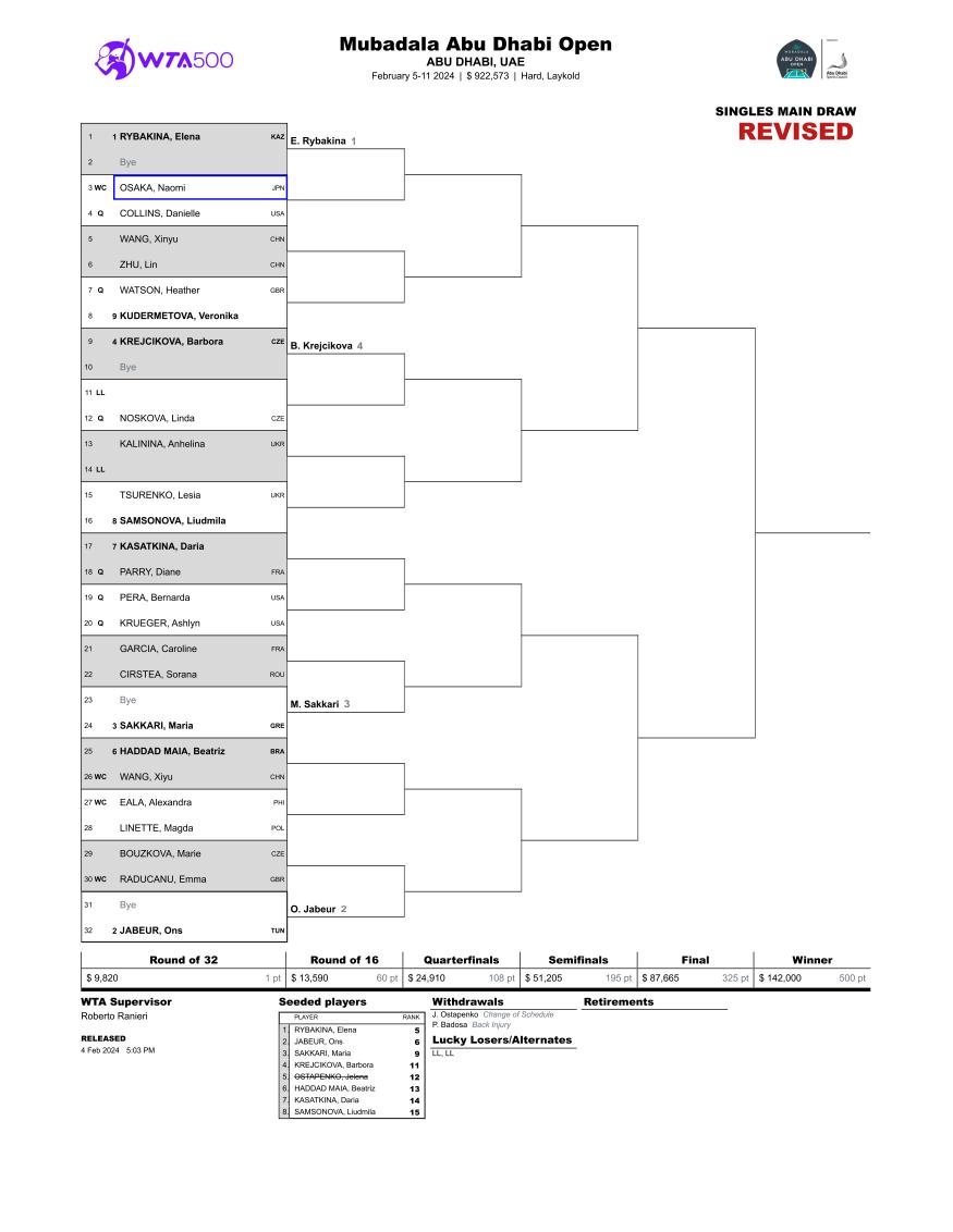 ムバダラ・ワールド・テニス選手権2024のシングルスドロー