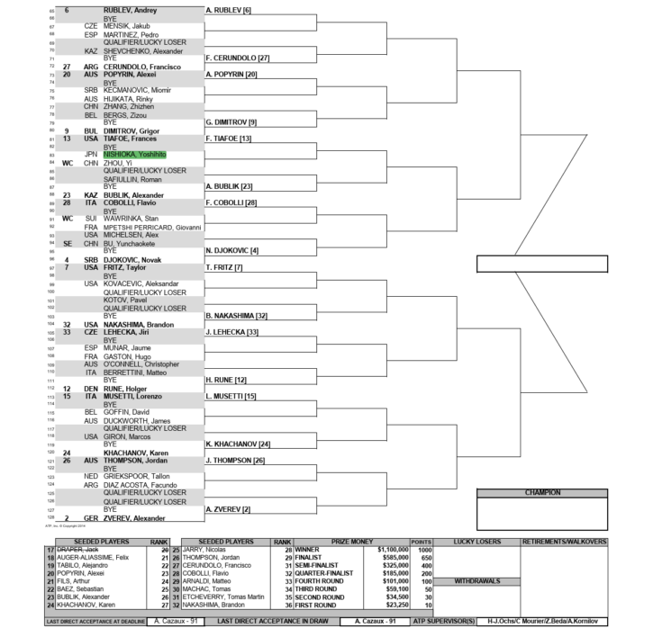 【上海ロレックス・マスターズ 錦織圭 出場！】テレビ放送(配信)・試合日程・ドローほか【2024年】 ぐぐスポ！ニュース速報
