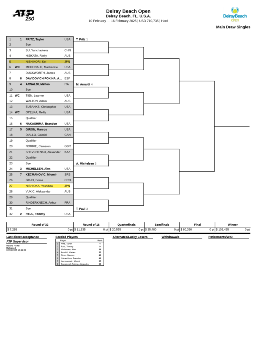 【デルレイビーチ・オープン2025 錦織圭 出場】テレビ放送(配信)・日程・ドローほか【男子ATP250】 ぐぐスポ！ニュース速報