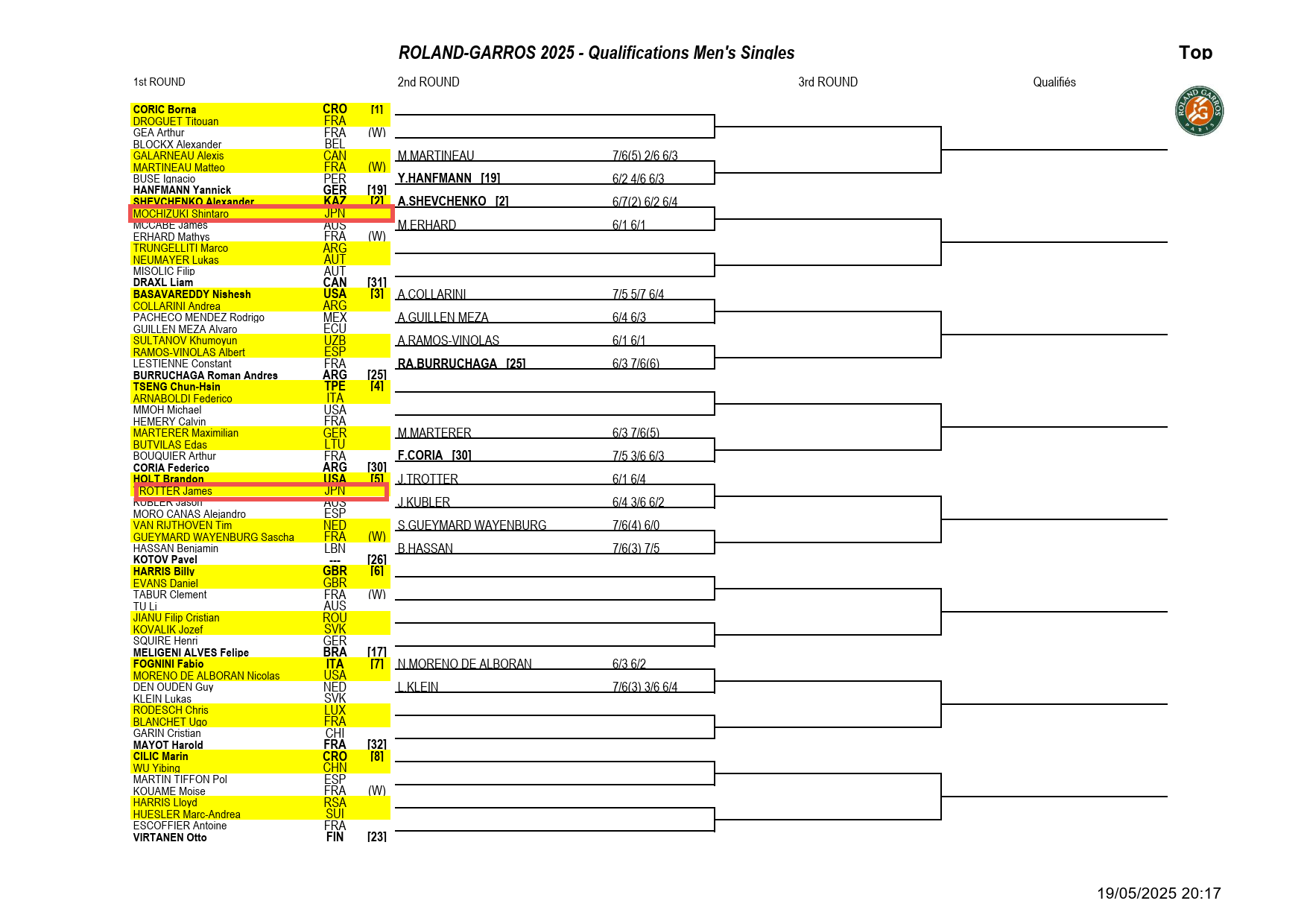 全仏オープンテニス2025予選2025男子シングルスドロー