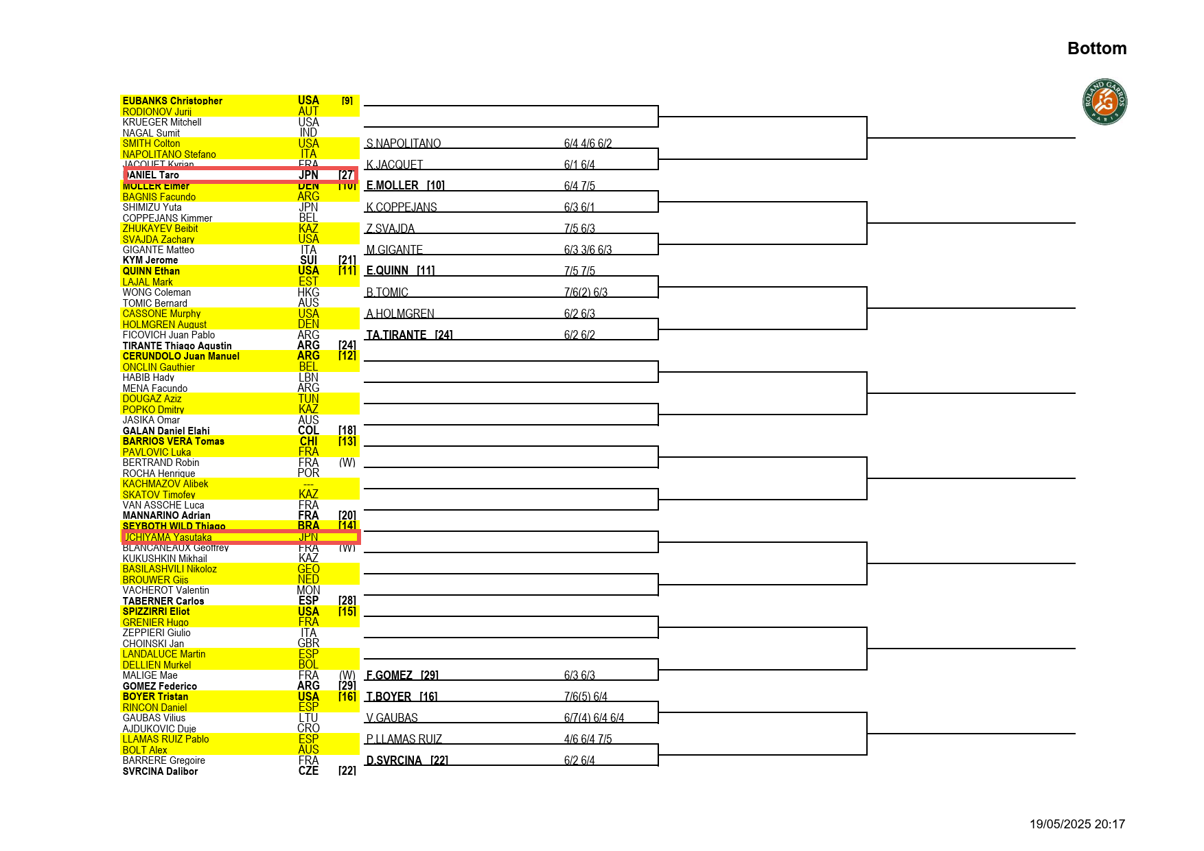 全仏オープンテニス2025予選2025男子シングルスドロー
