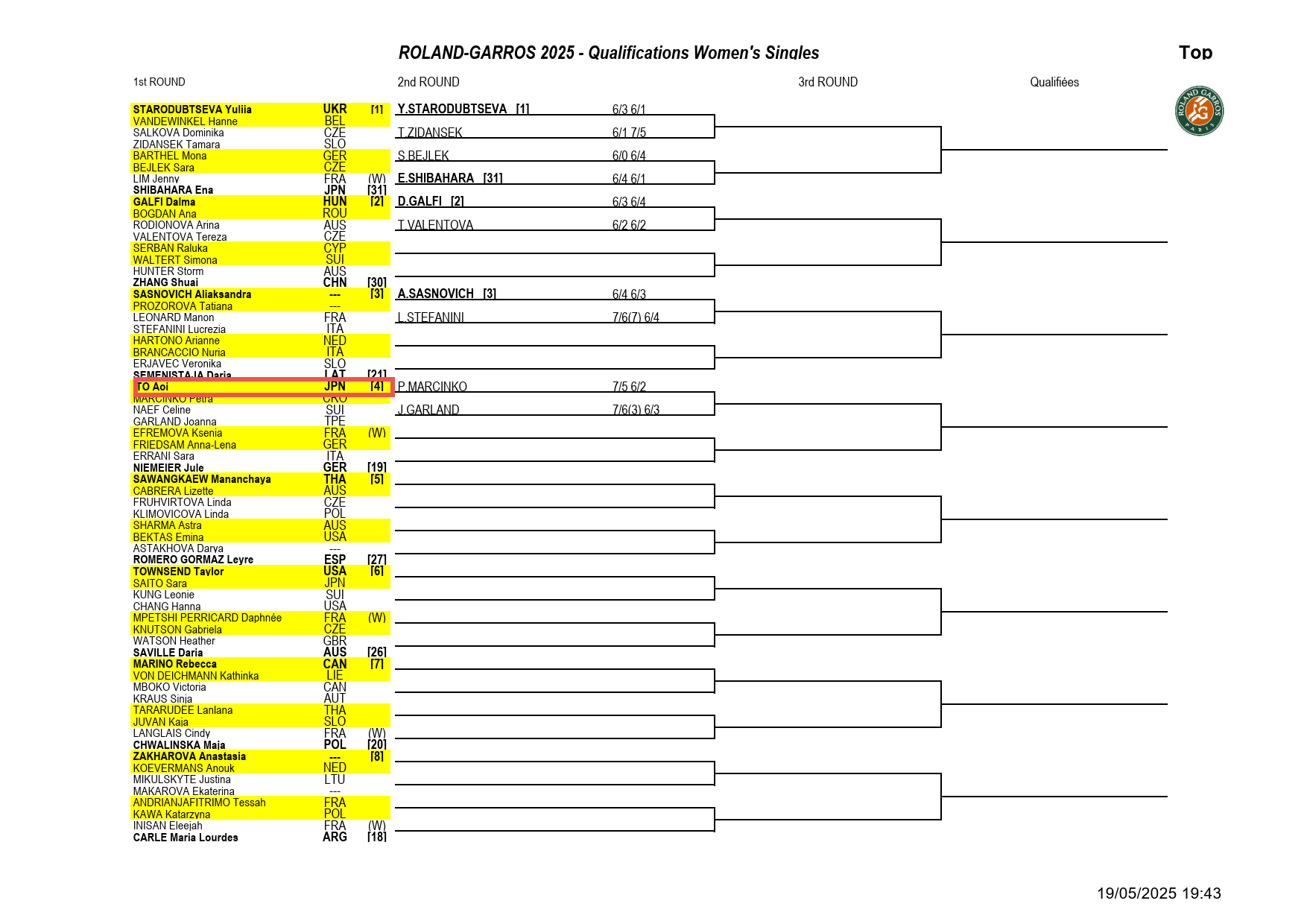 全仏オープンテニス2025予選2025女子シングルスドロー