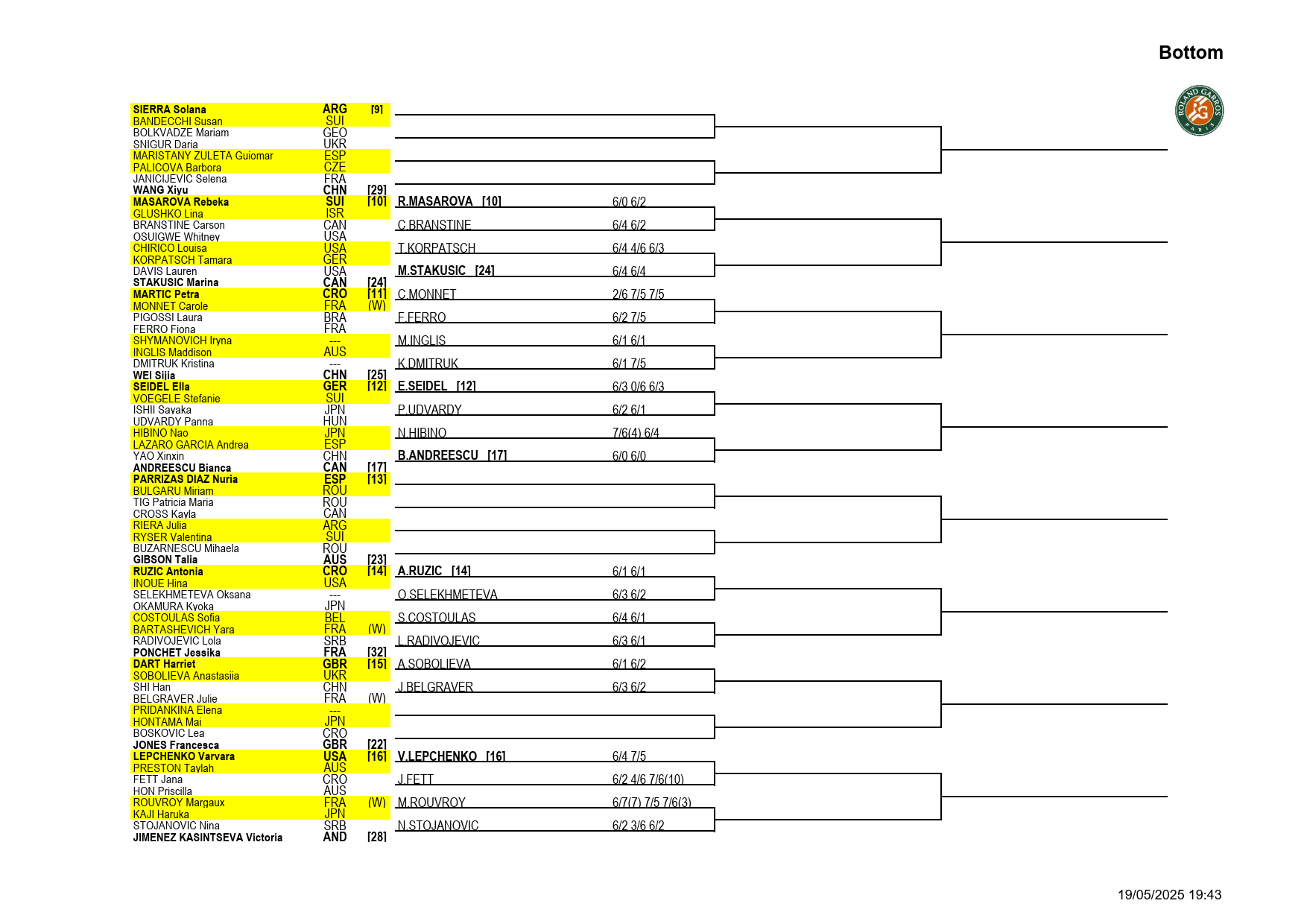 全仏オープンテニス2025予選2025女子シングルスドロー