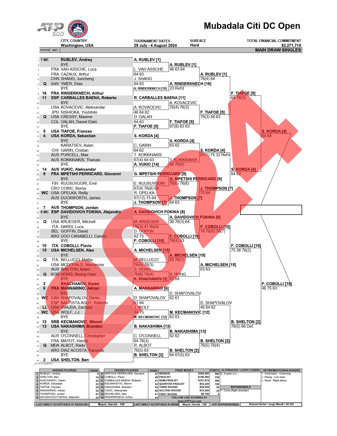 ATP500 ワシントン大会 　男子シングルドロー