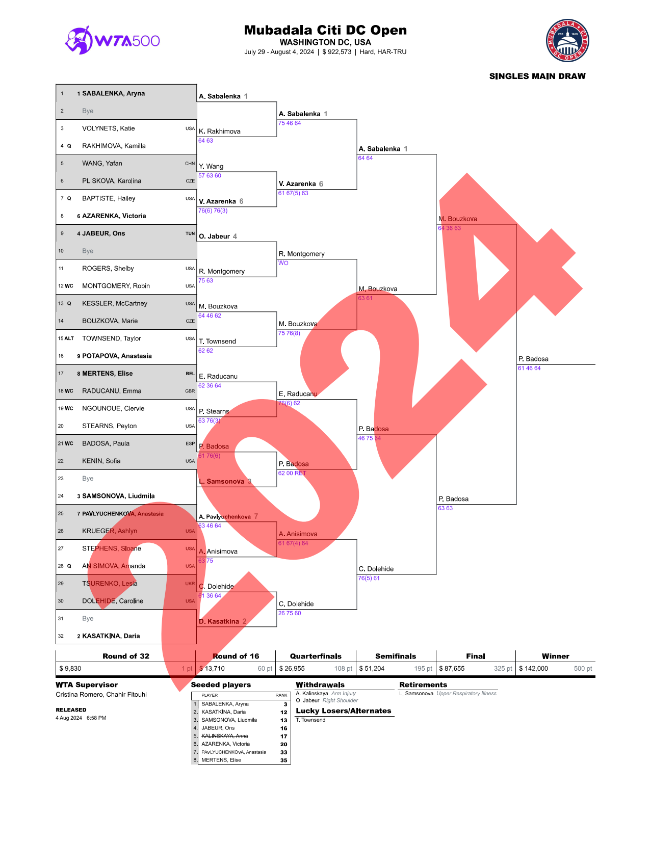 WTA500 ワシントン大会 　女子シングルドロー