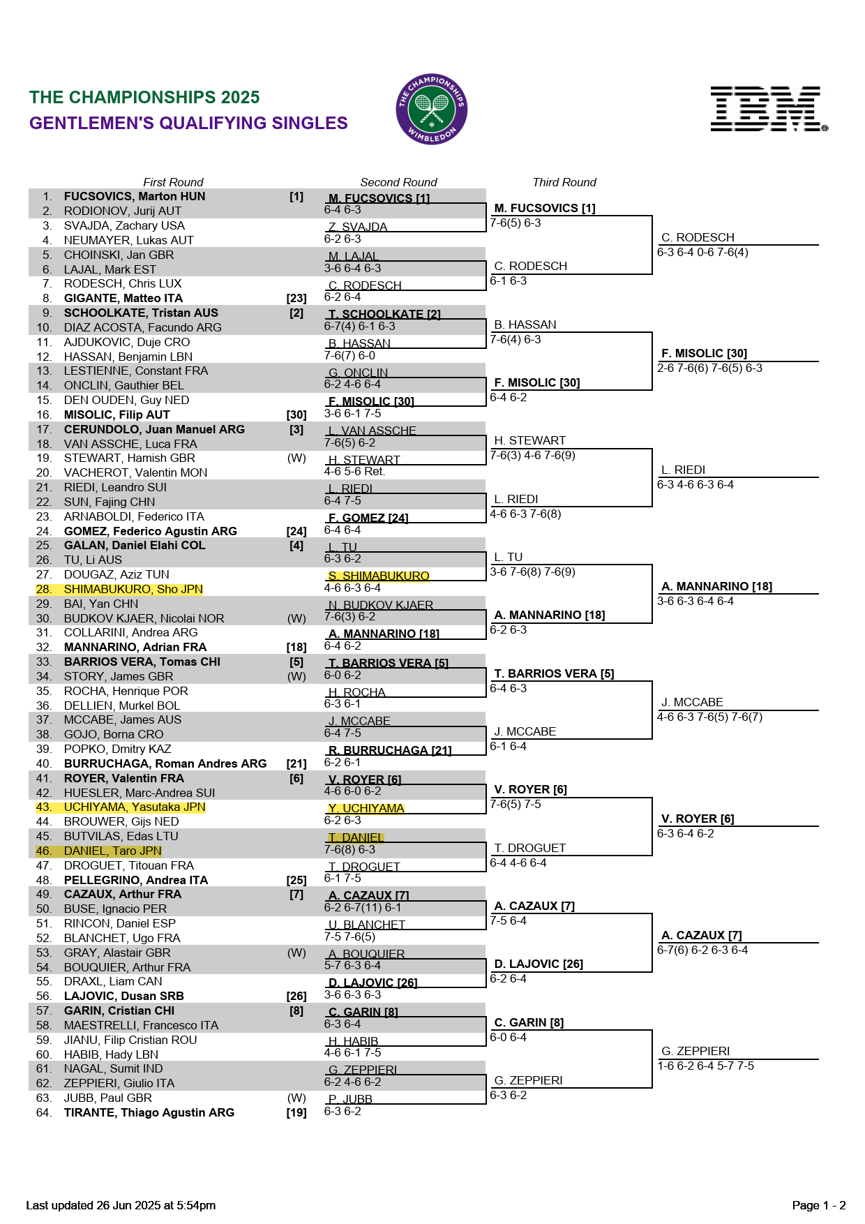 ウィンブルドン2025男子シングルス予選ドロー