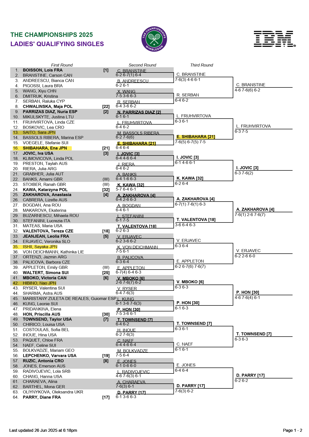 ウィンブルドン2025女子シングルス予選ドロー