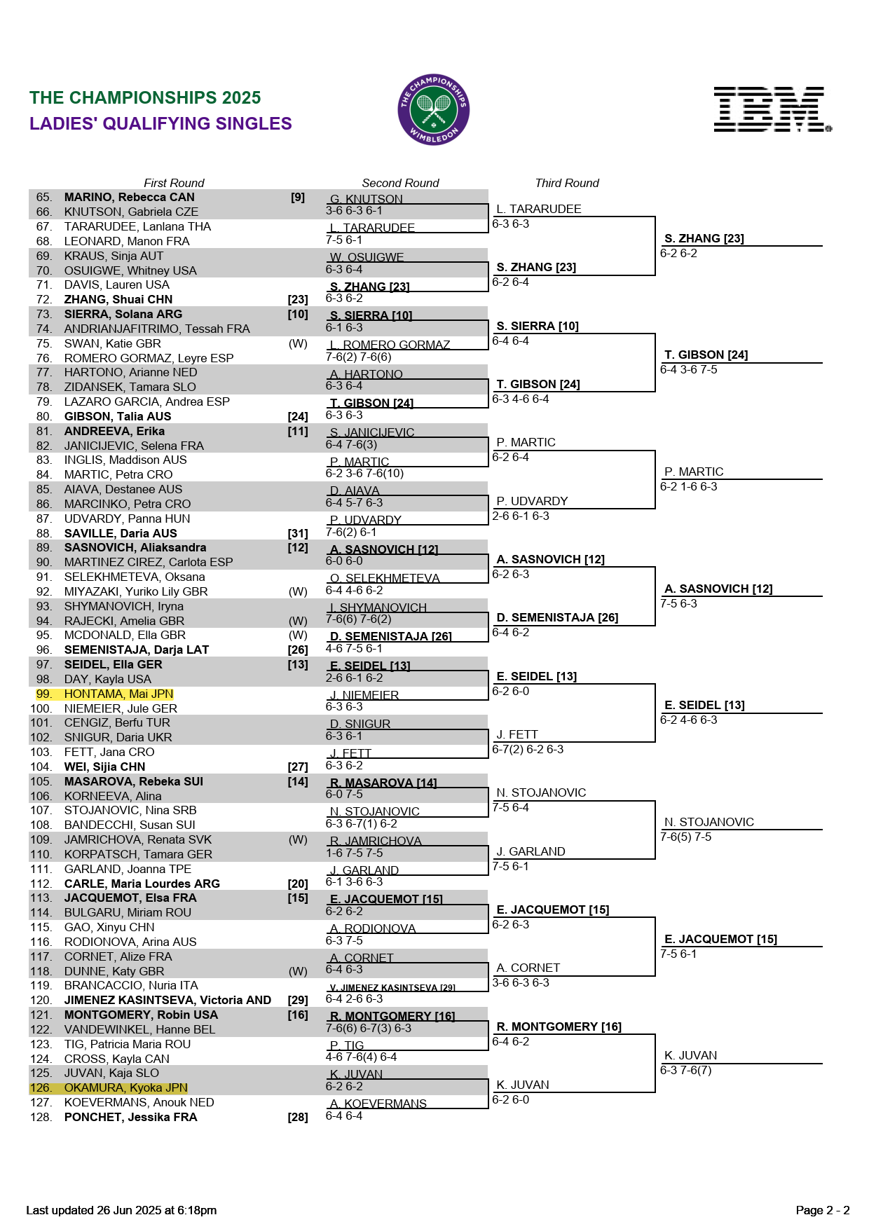 ウィンブルドン2025女子シングルス予選ドロー