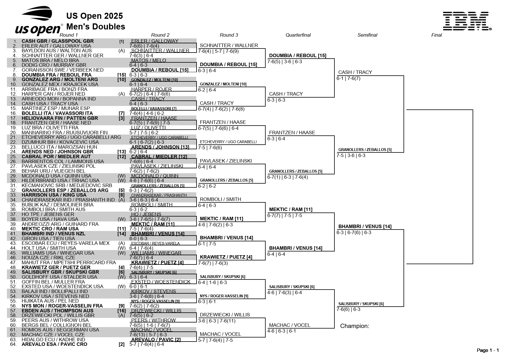 全米オープンテニス２０２５・男子ダブルスドロー