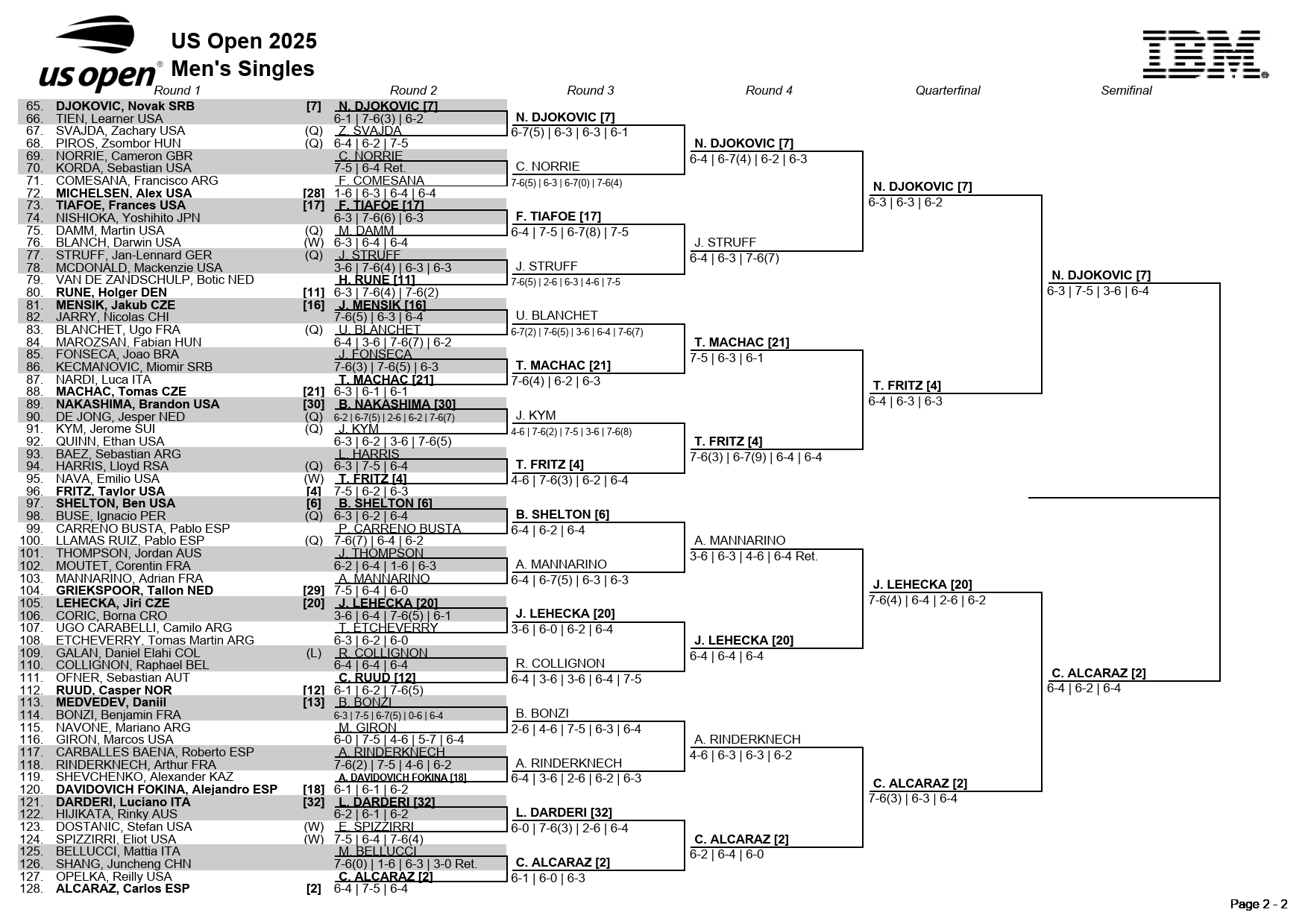 全米オープンテニス２０２５・男子シングルスドロー