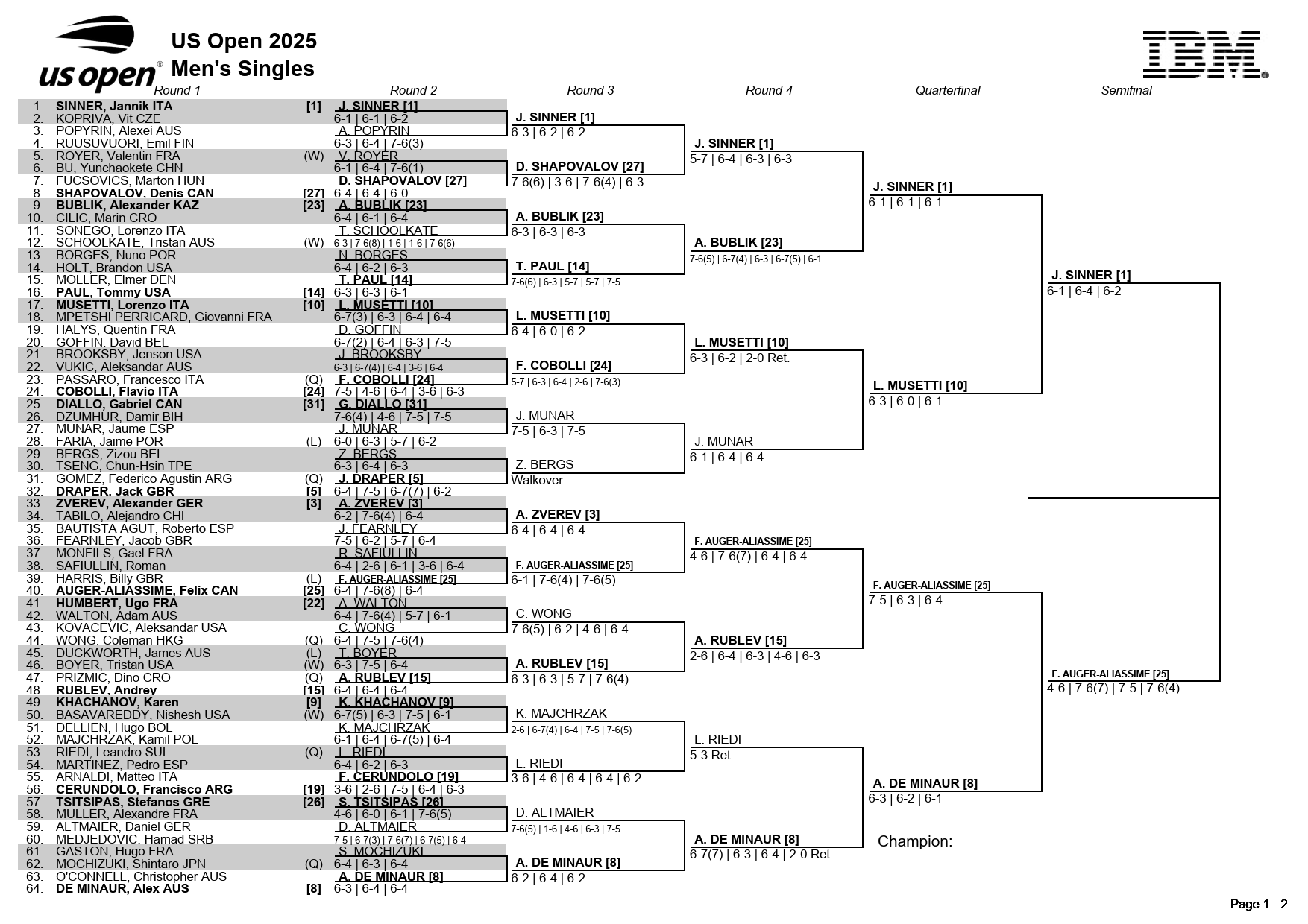 全米オープンテニス２０２５・男子シングルスドロー