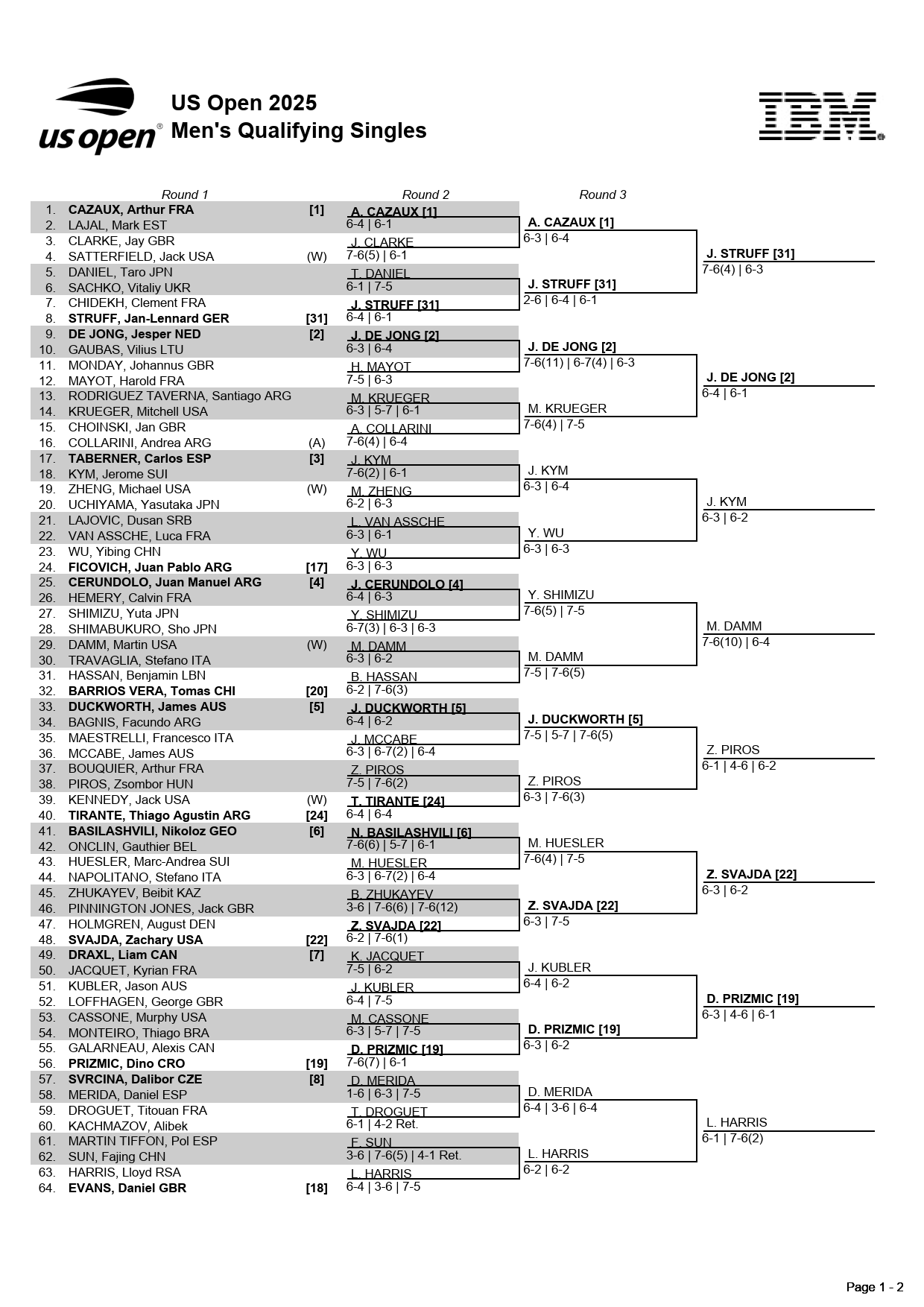 全米オープンテニス２０２５・男子シングルス予選ドロー
